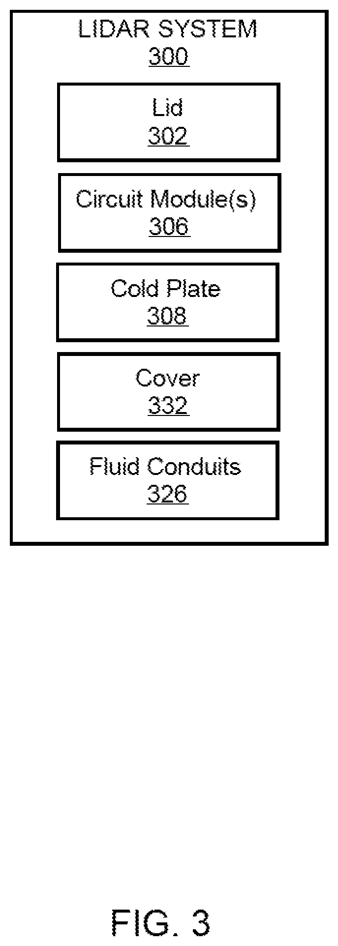 Patent US11815606 Figure 3 – Light detection and ranging (LIDAR) system having a liquid cooled cold plate