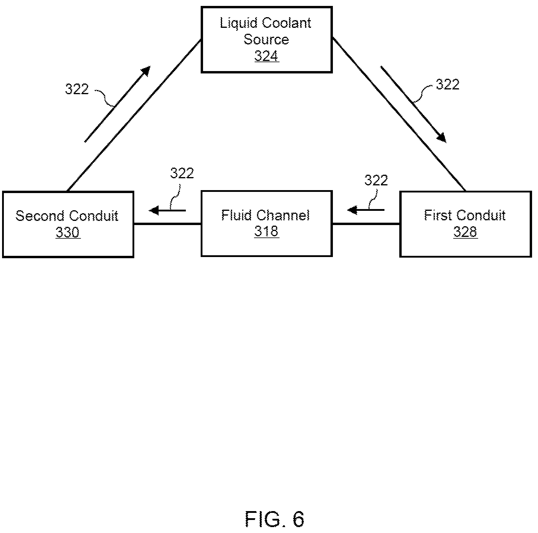 Patent US11815606 Figure 6 – Light detection and ranging (LIDAR) system having a liquid cooled cold plate
