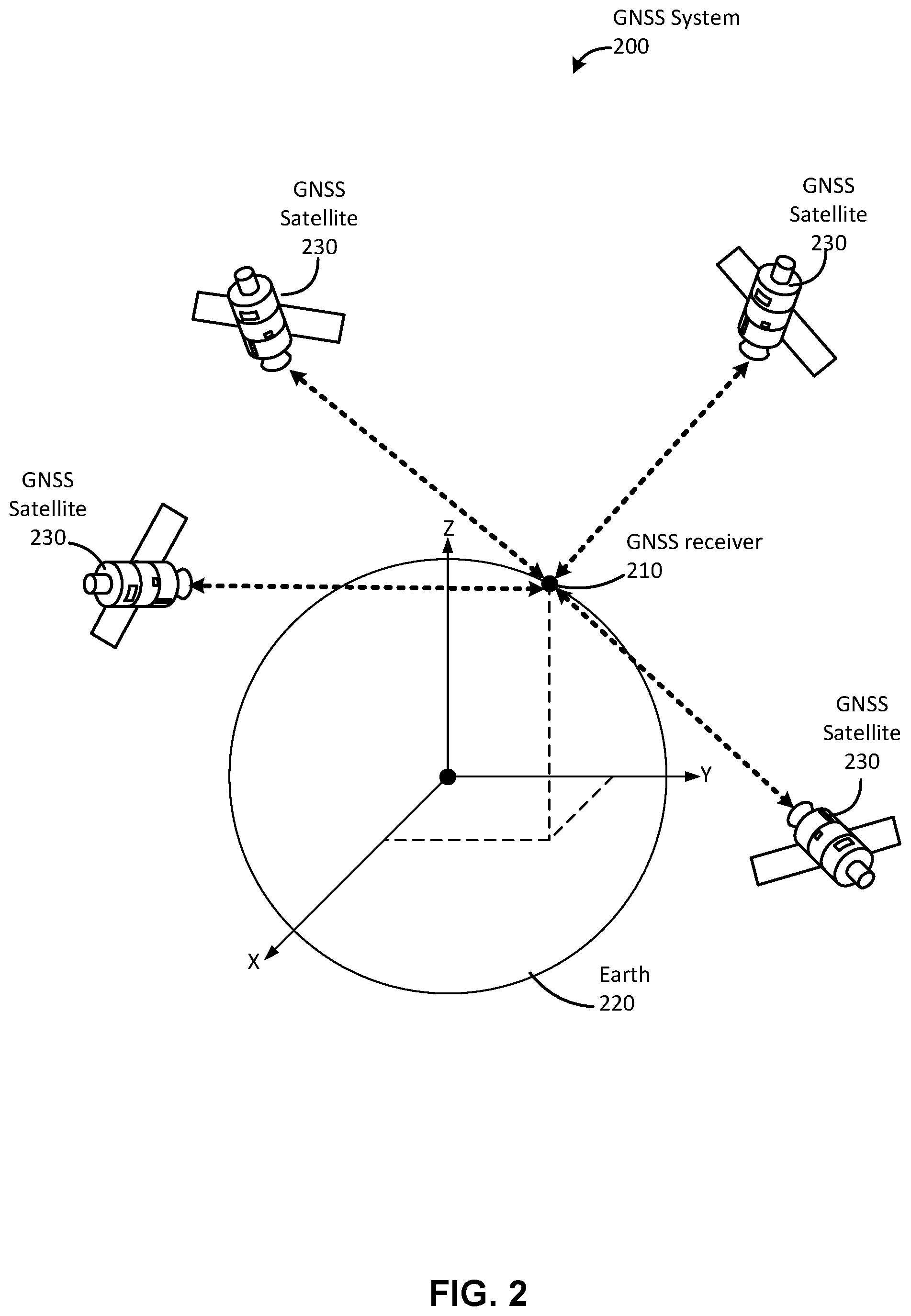 Patent US11815607 Figure 2 – Global navigation satellite system (GNSS) receiver operation during spoofing