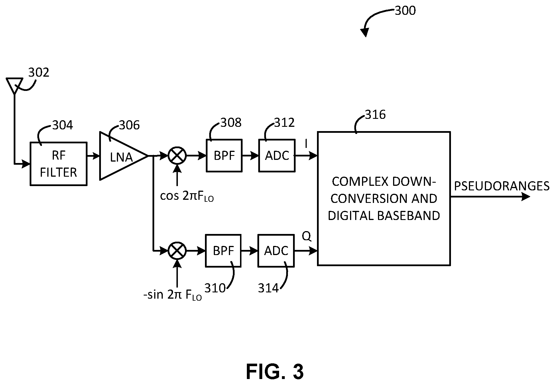 Patent US11815607 Figure 3 – Global navigation satellite system (GNSS) receiver operation during spoofing