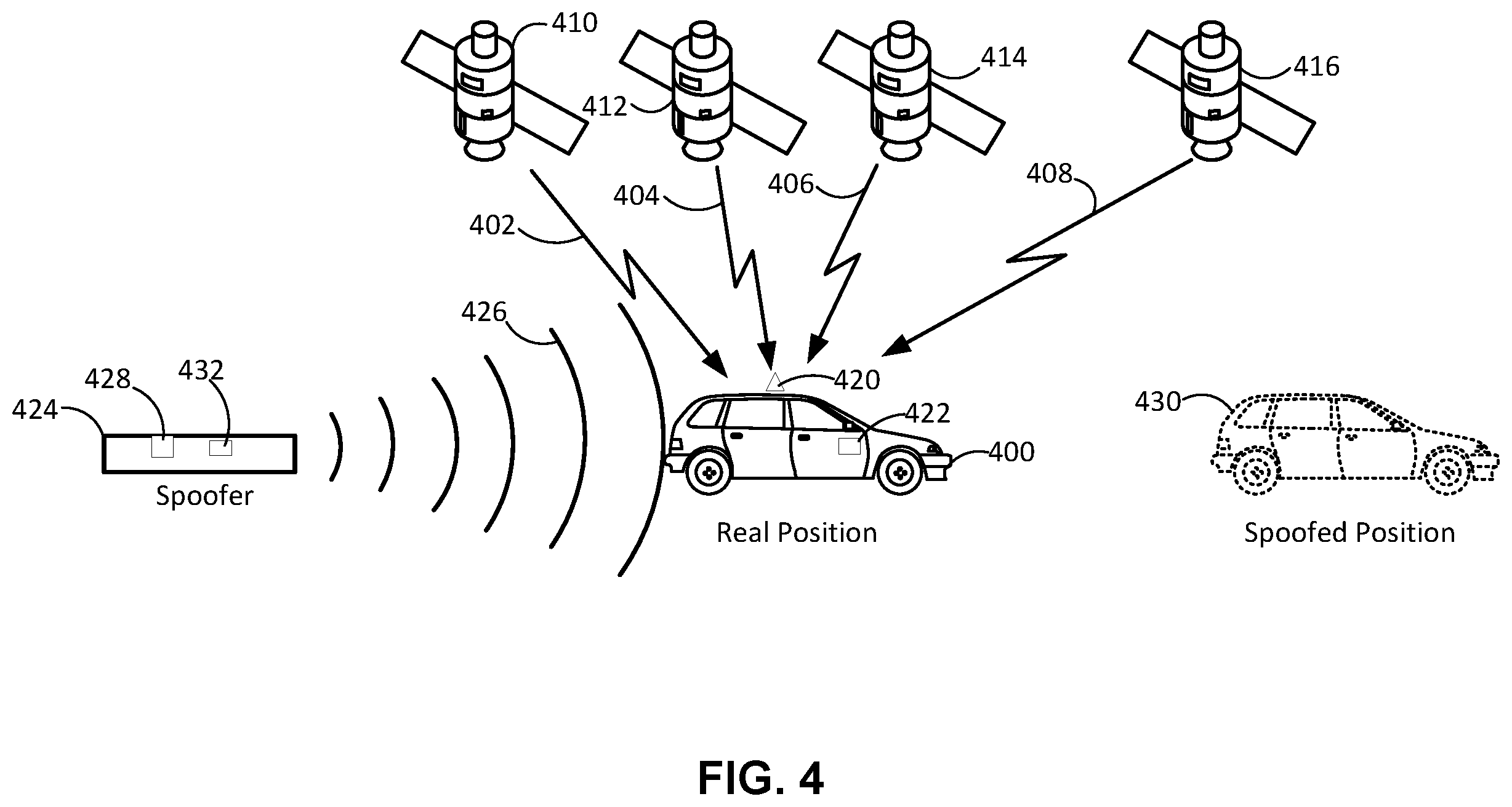 Patent US11815607 Figure 4 – Global navigation satellite system (GNSS) receiver operation during spoofing
