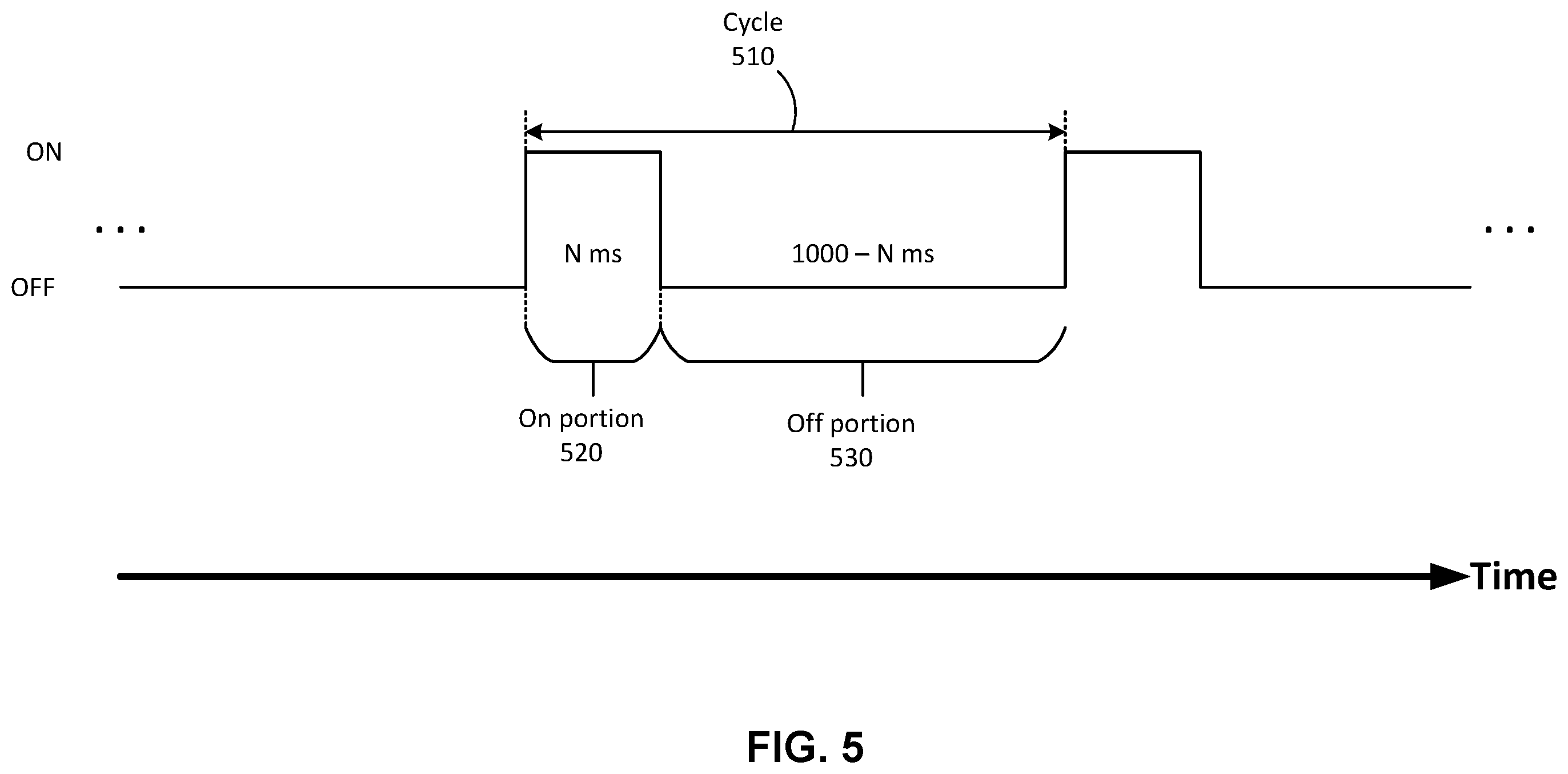 Patent US11815607 Figure 5 – Global navigation satellite system (GNSS) receiver operation during spoofing