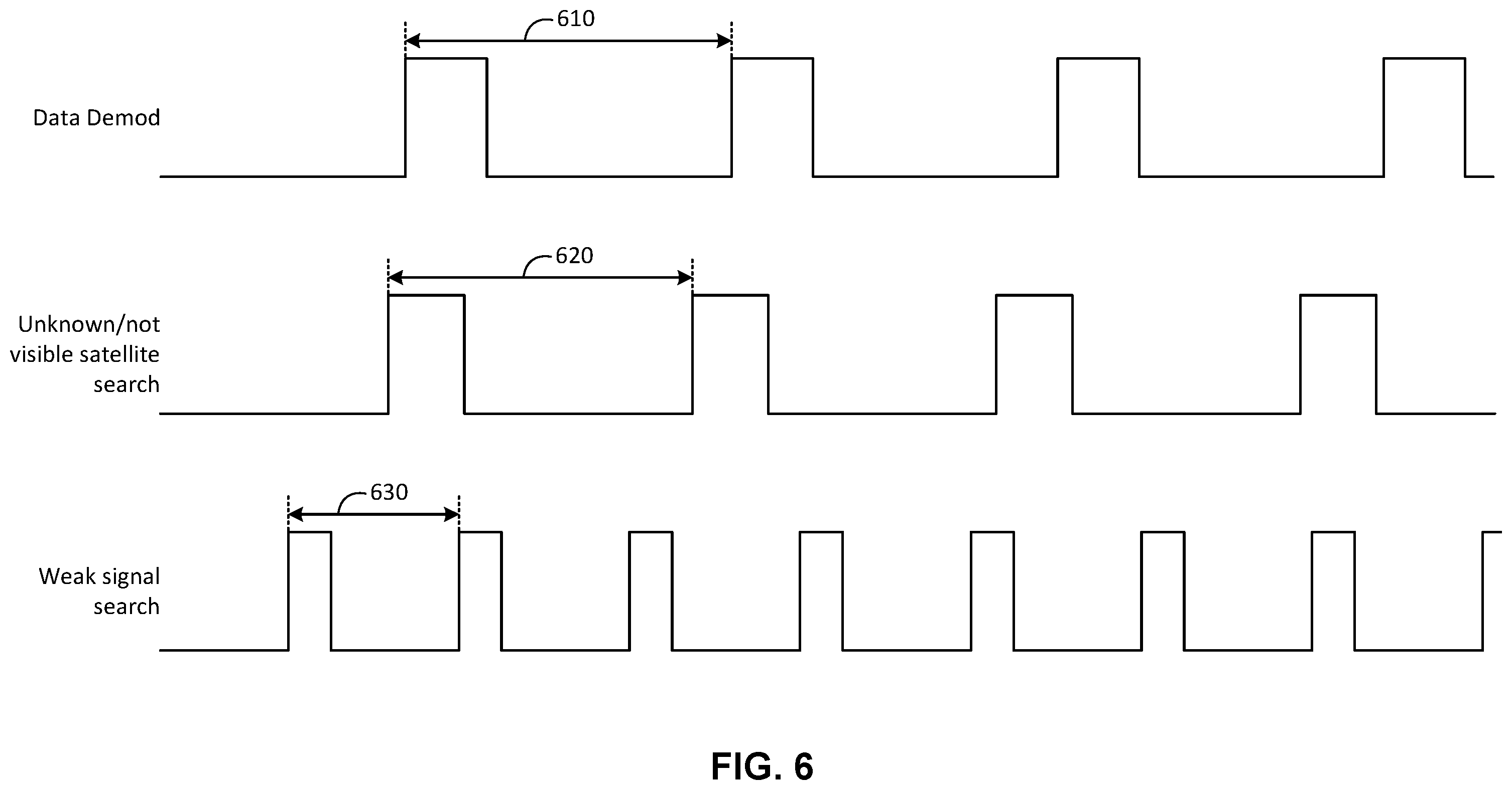 Patent US11815607 Figure 6 – Global navigation satellite system (GNSS) receiver operation during spoofing