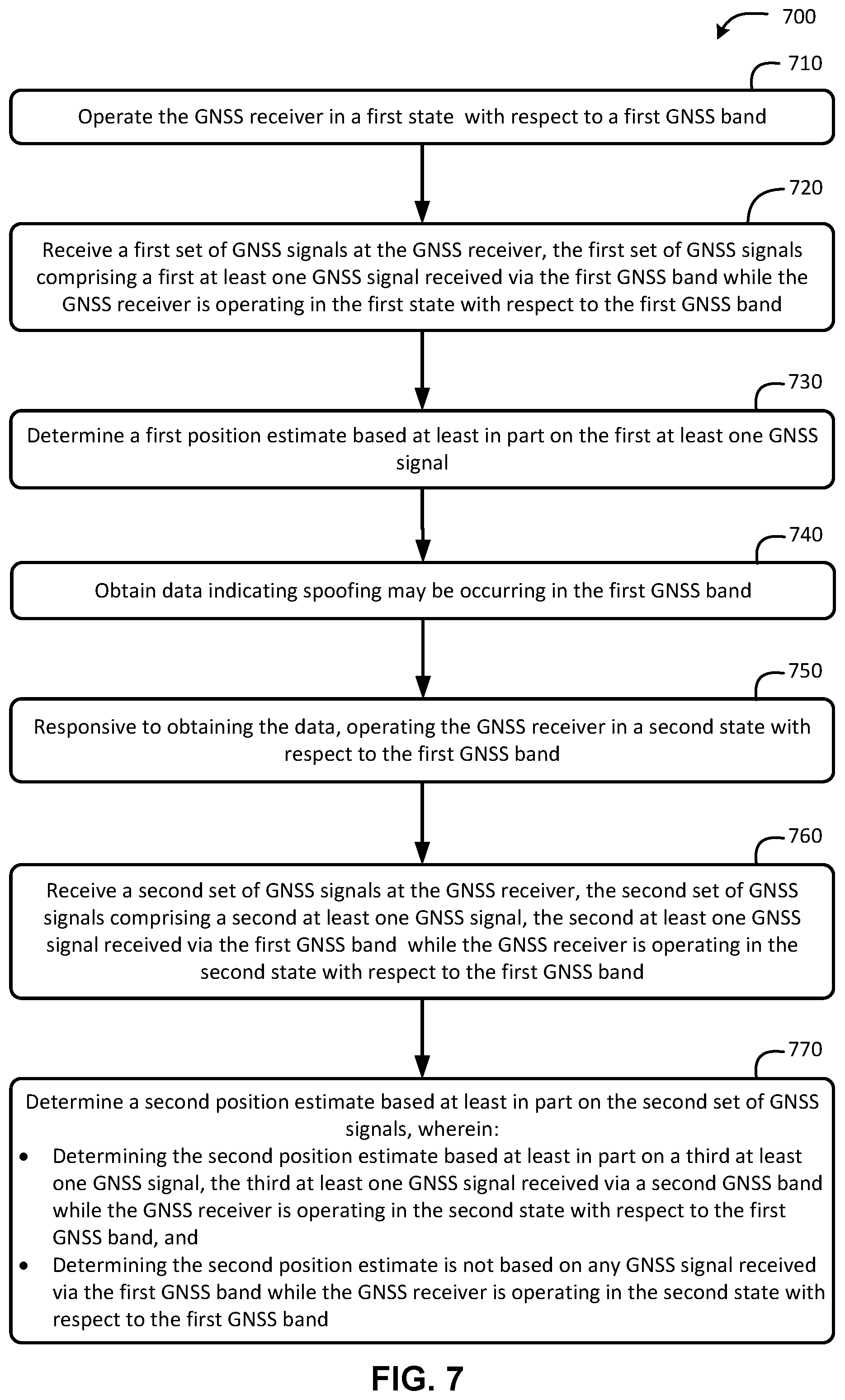 Patent US11815607 Figure 7 – Global navigation satellite system (GNSS) receiver operation during spoofing
