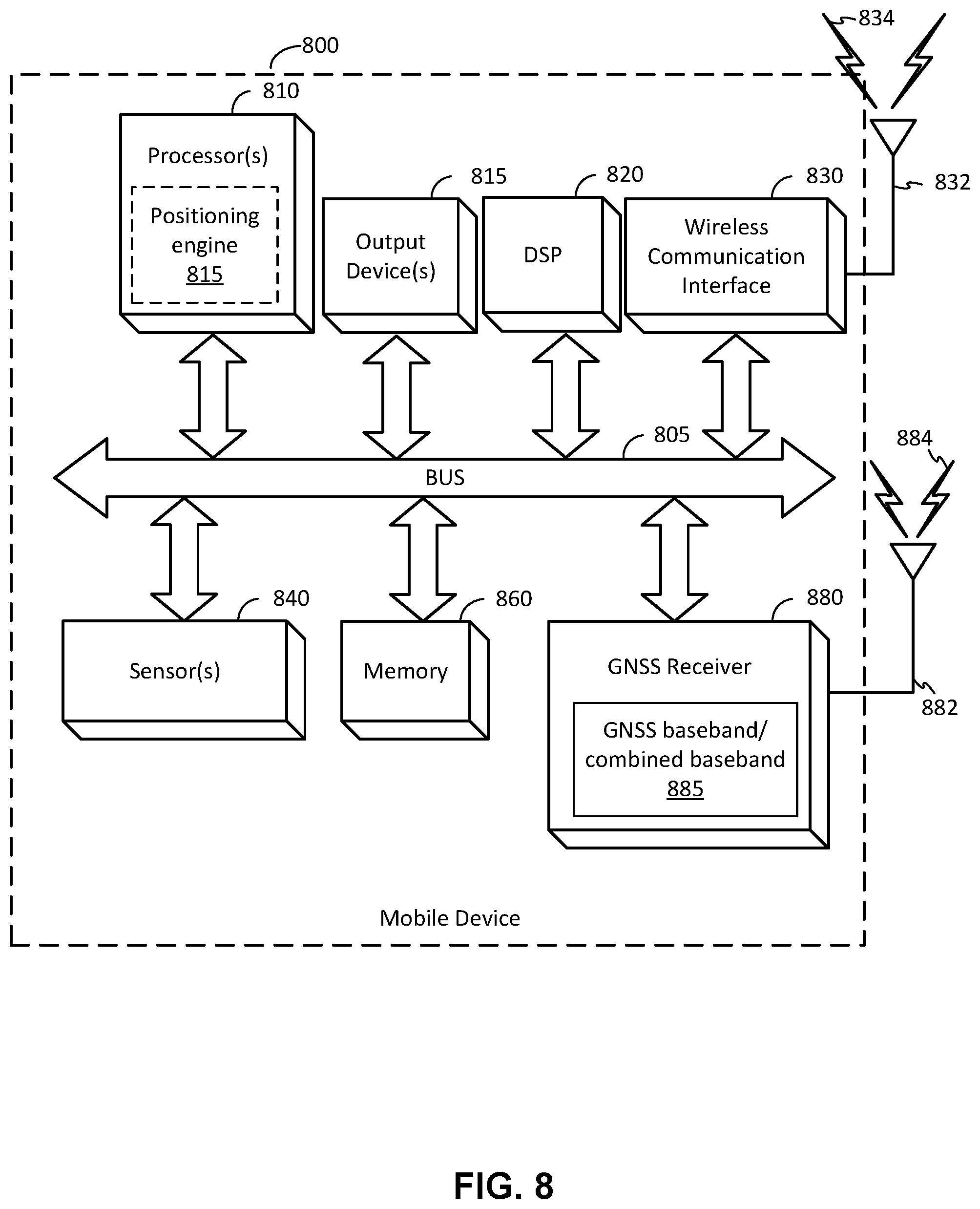 Patent US11815607 Figure 8 – Global navigation satellite system (GNSS) receiver operation during spoofing