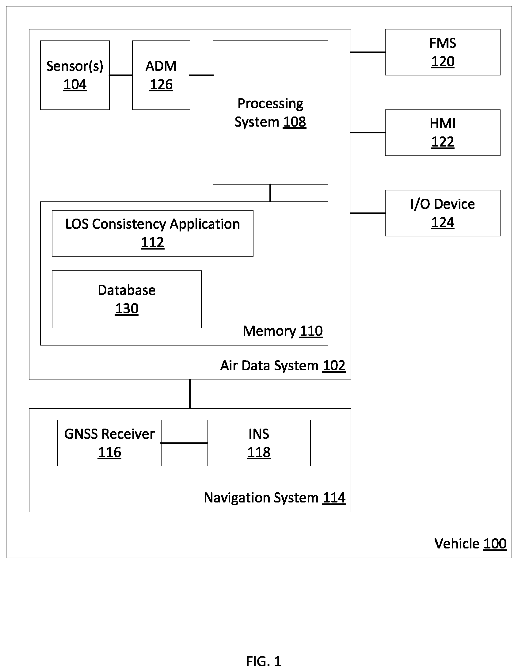 Patent US11815608 Figure 1 – Vector air data dynamic constraining and self-checking systems and methods