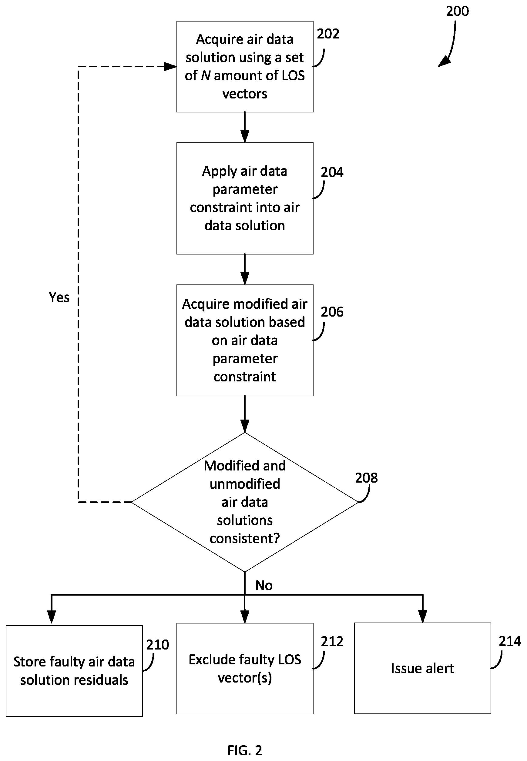 Patent US11815608 Figure 2 – Vector air data dynamic constraining and self-checking systems and methods