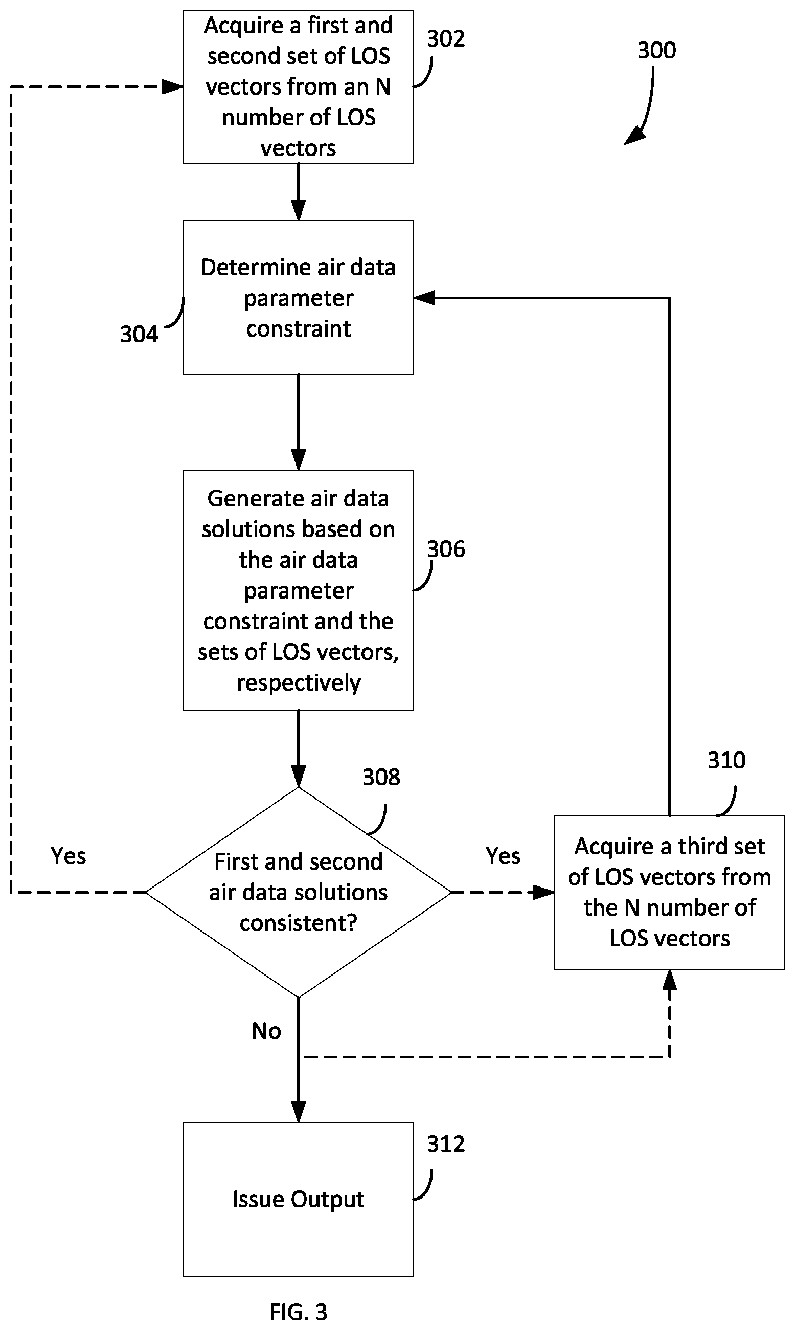 Patent US11815608 Figure 3 – Vector air data dynamic constraining and self-checking systems and methods
