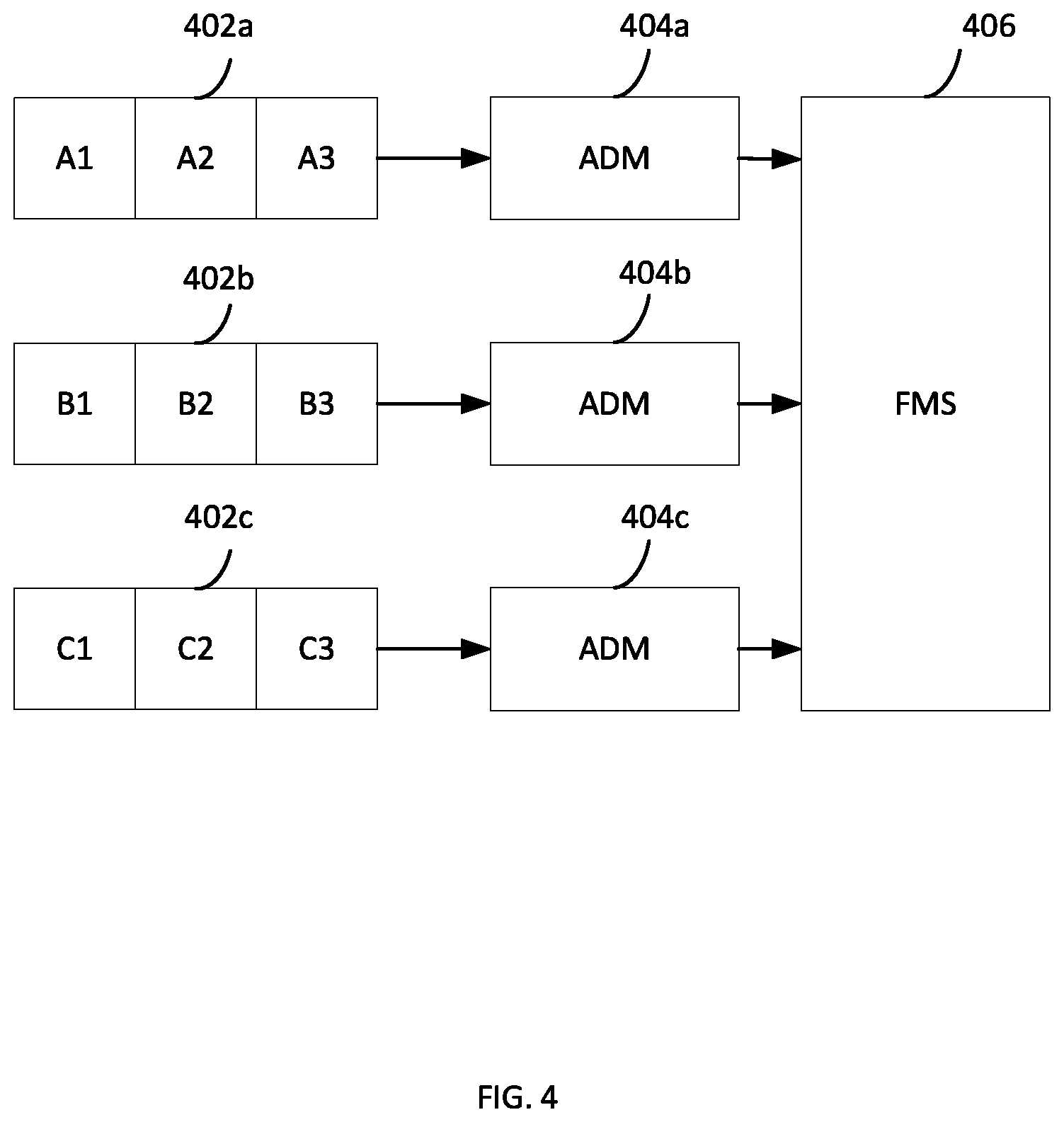 Patent US11815608 Figure 4 – Vector air data dynamic constraining and self-checking systems and methods