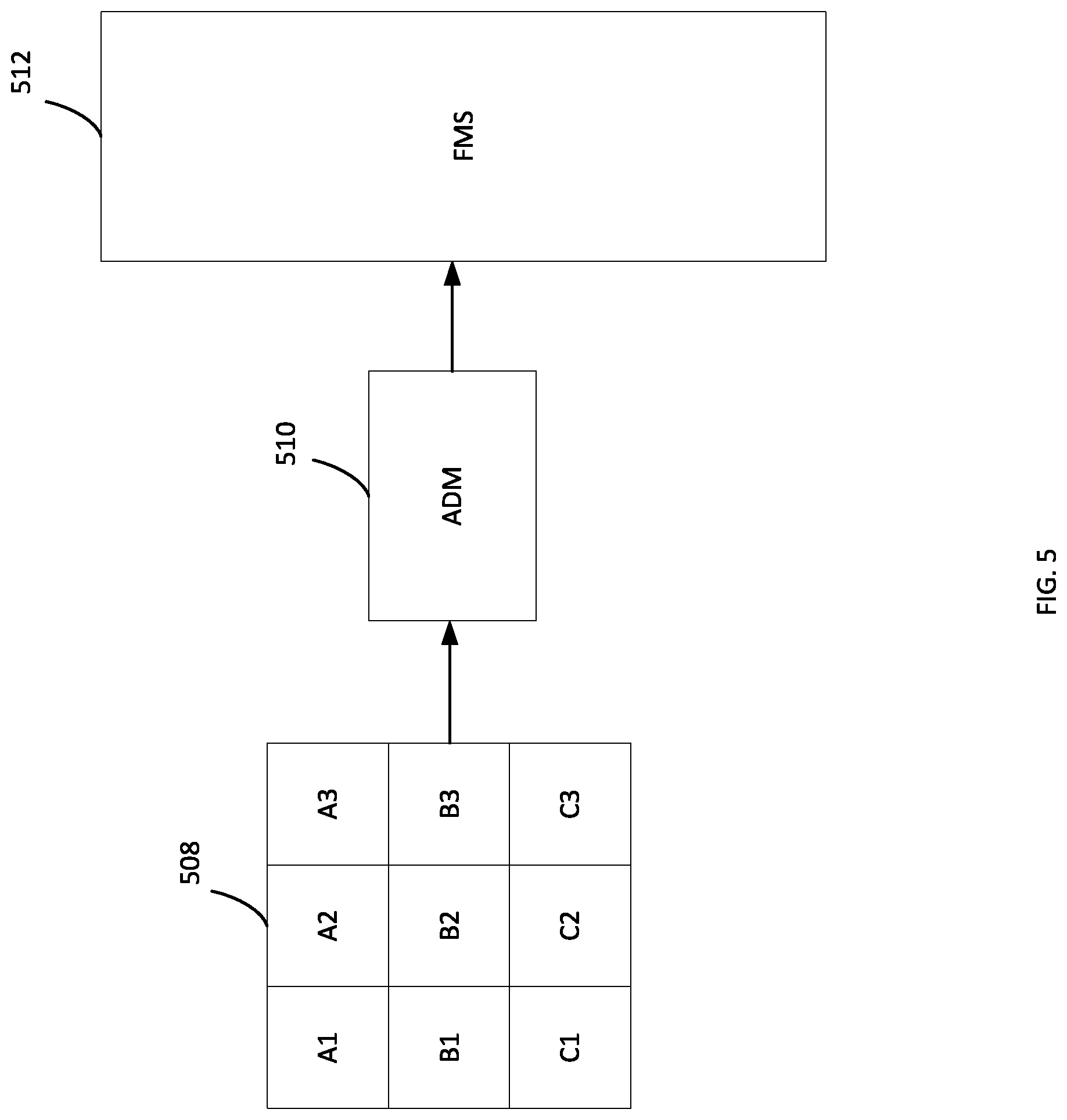 Patent US11815608 Figure 5 – Vector air data dynamic constraining and self-checking systems and methods