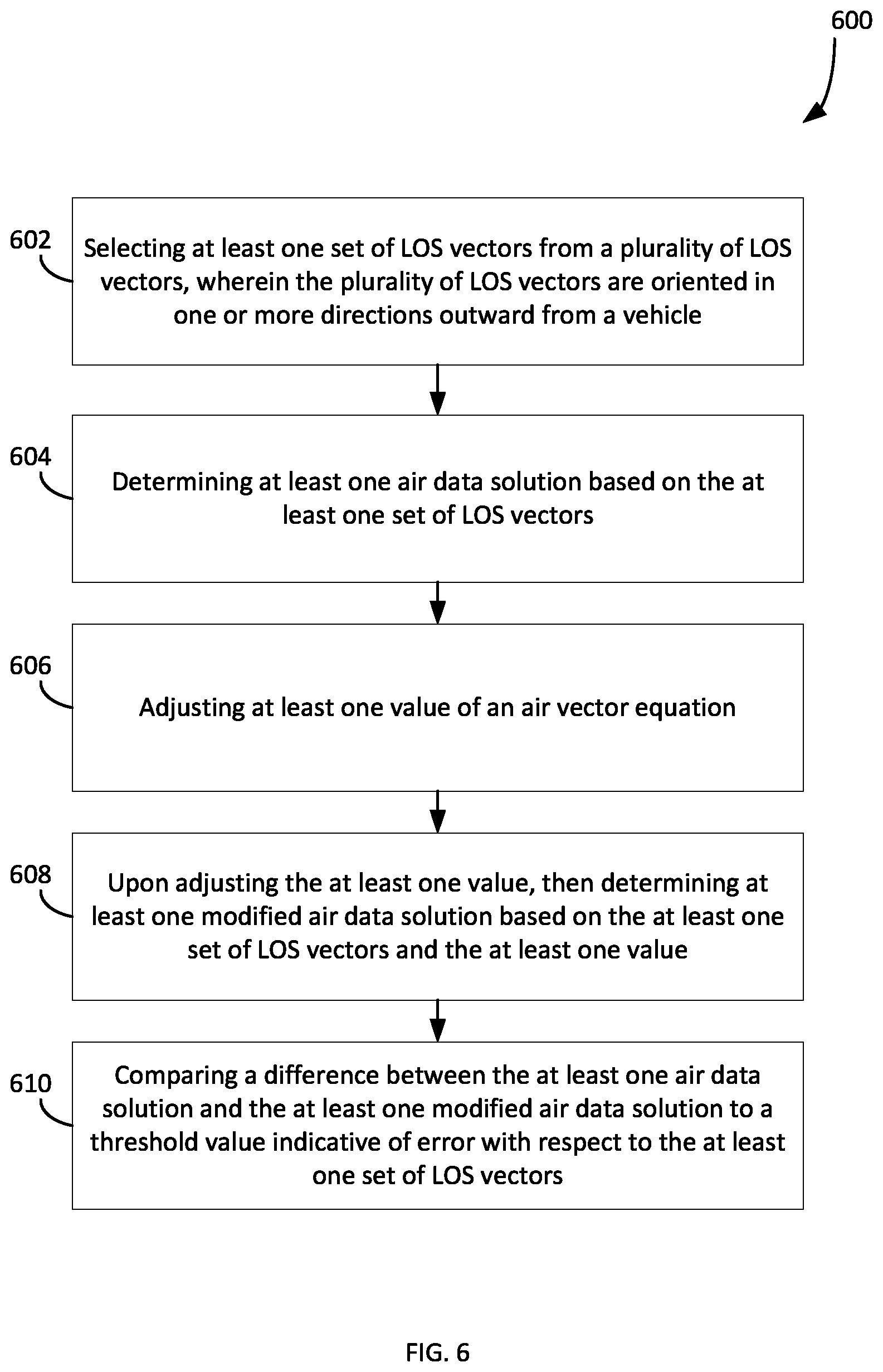 Patent US11815608 Figure 6 – Vector air data dynamic constraining and self-checking systems and methods