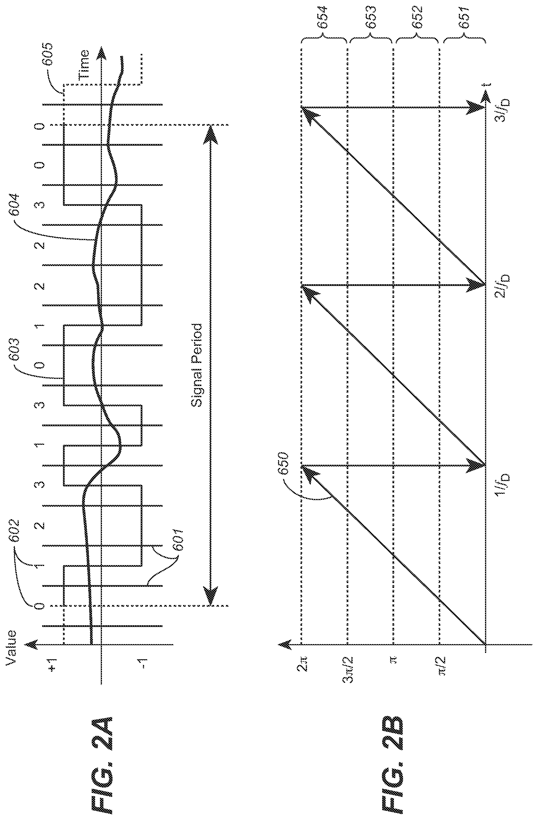 Patent US11815609 Figure 2 – System and method for time-of-flight determination using categorization of both code and phase in received signal