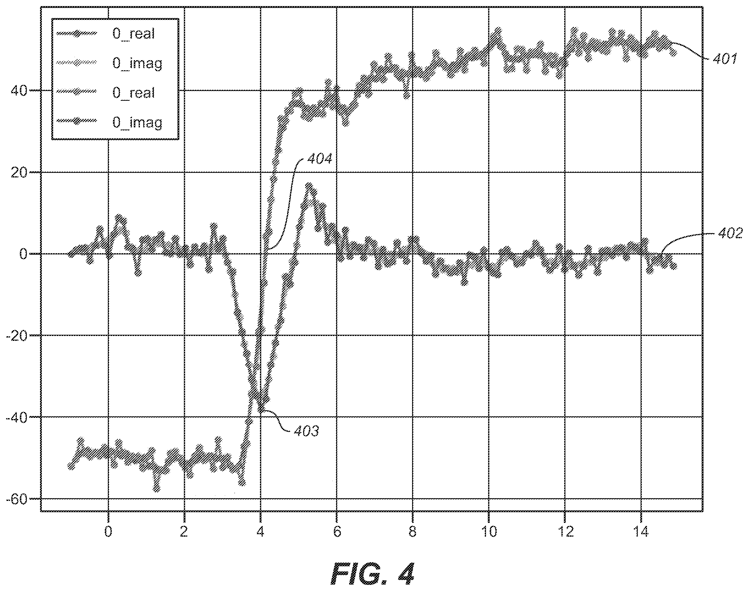 Patent US11815609 Figure 5 – System and method for time-of-flight determination using categorization of both code and phase in received signal