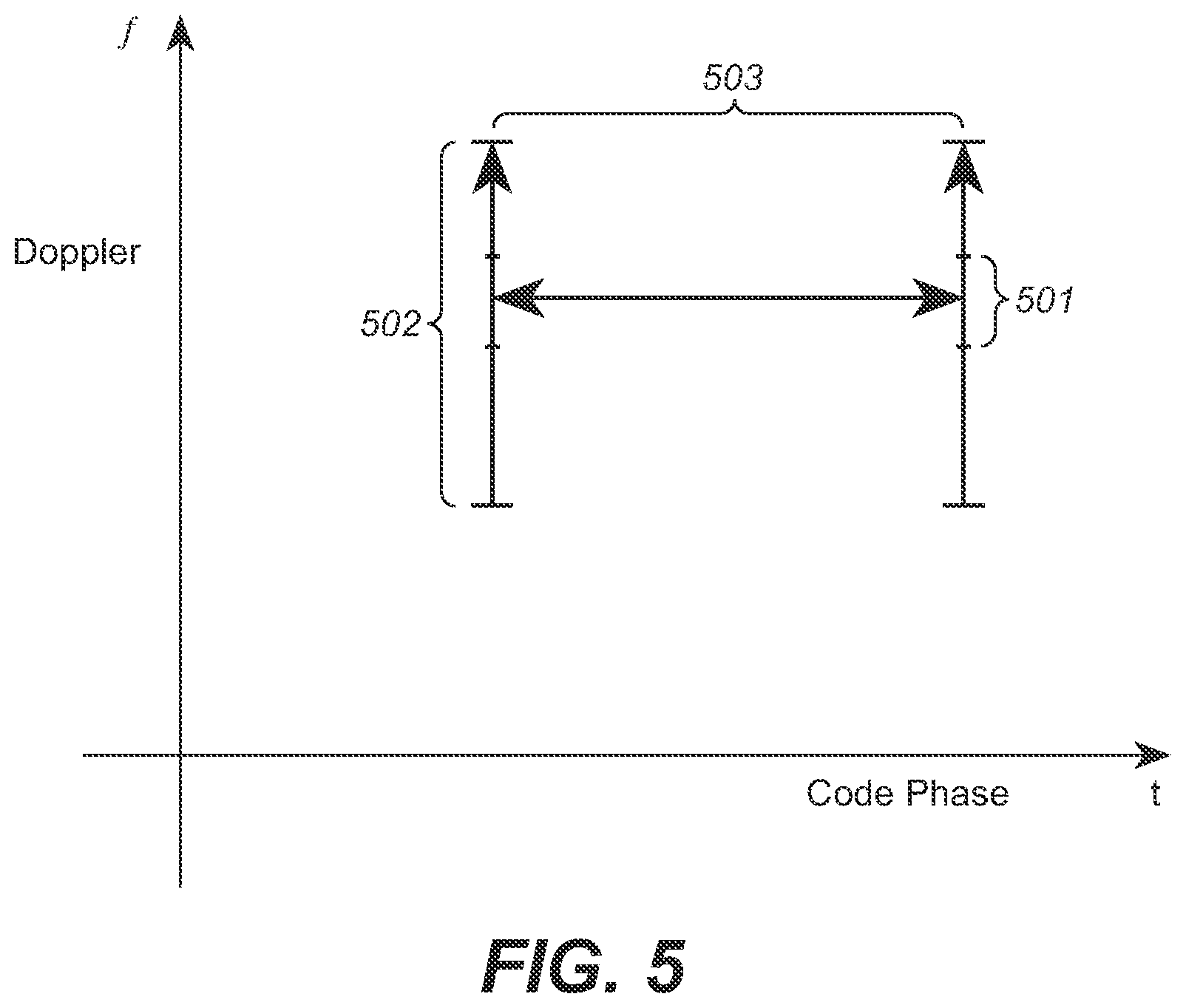 Patent US11815609 Figure 6 – System and method for time-of-flight determination using categorization of both code and phase in received signal