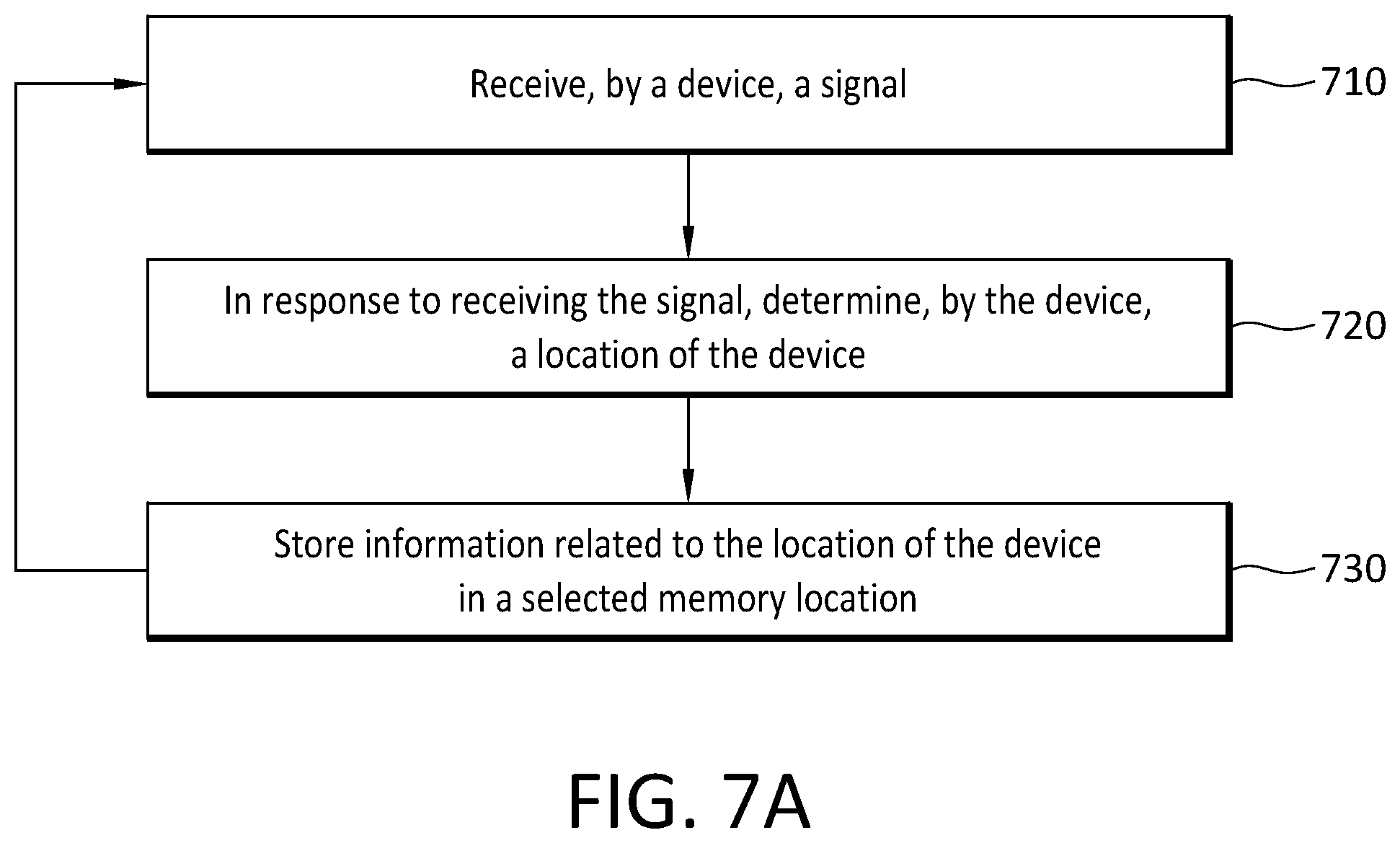 Patent US11815610 Figure 11 – Device, system, and method for determining a location of a vehicle
