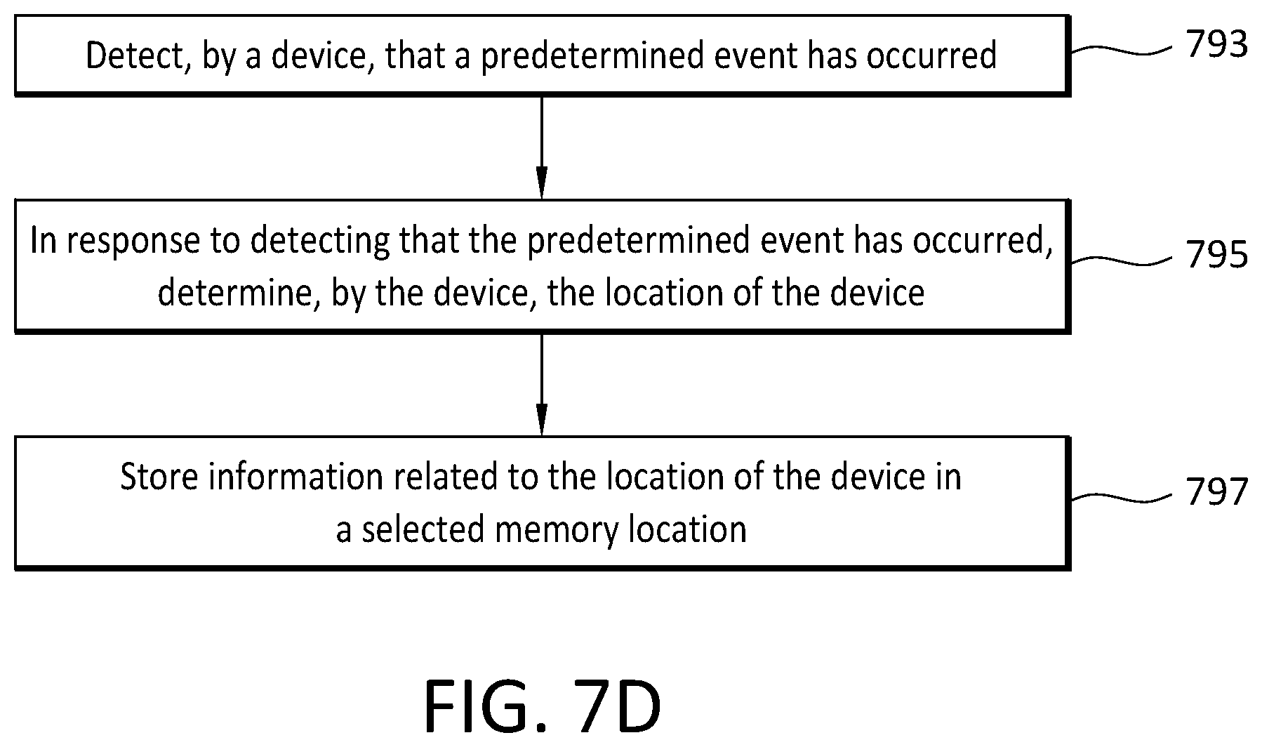 Patent US11815610 Figure 14 – Device, system, and method for determining a location of a vehicle