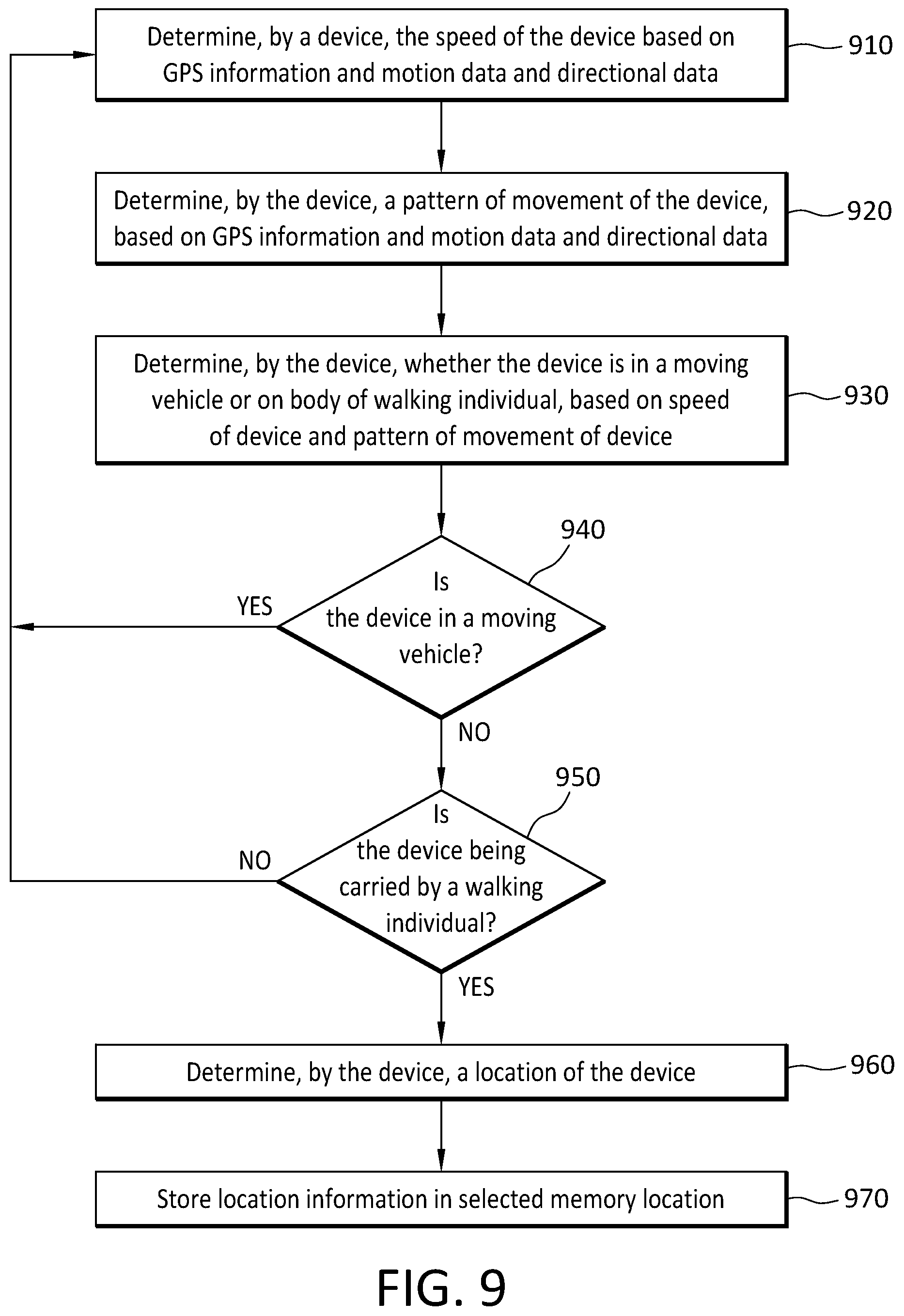 Patent US11815610 Figure 17 – Device, system, and method for determining a location of a vehicle