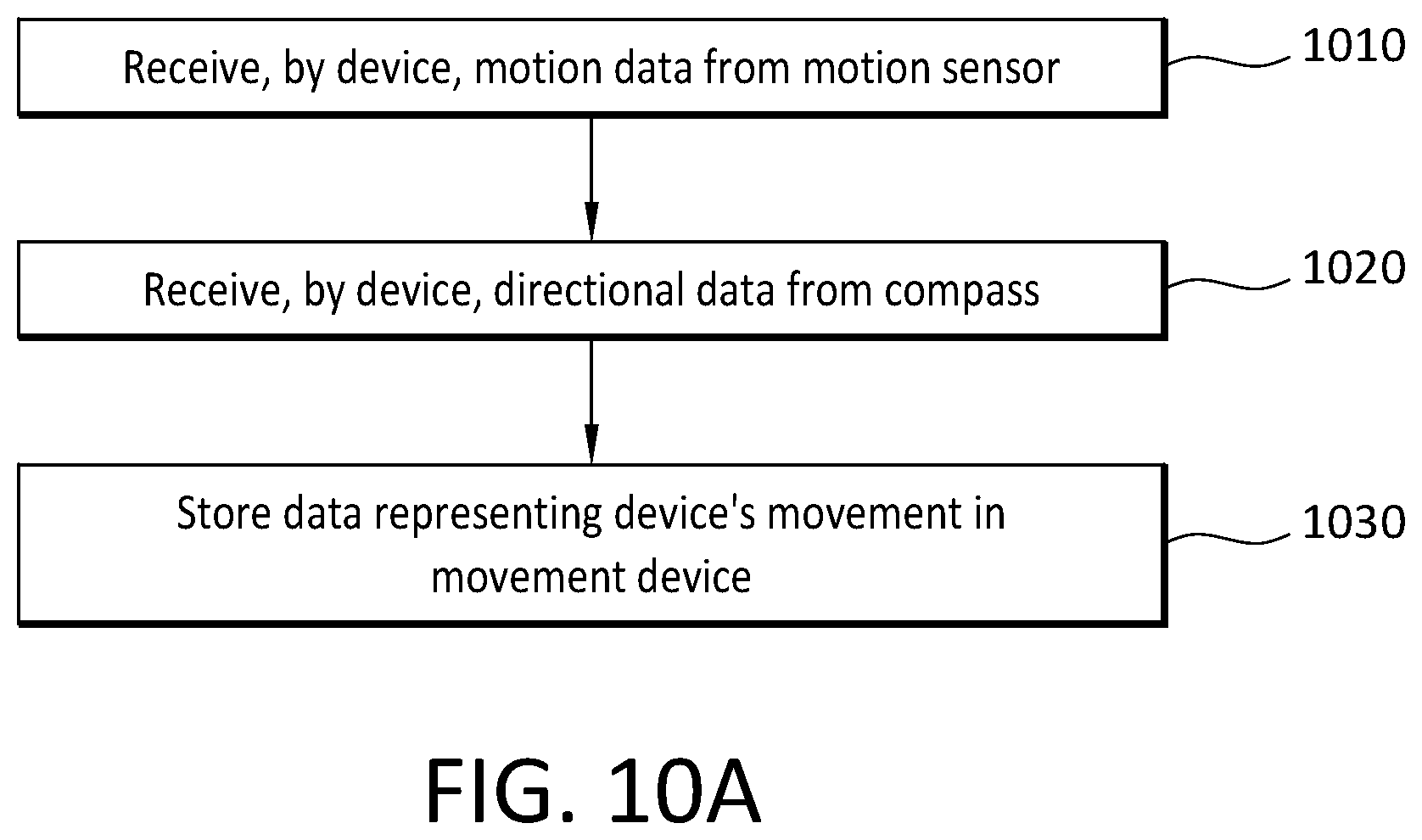 Patent US11815610 Figure 18 – Device, system, and method for determining a location of a vehicle