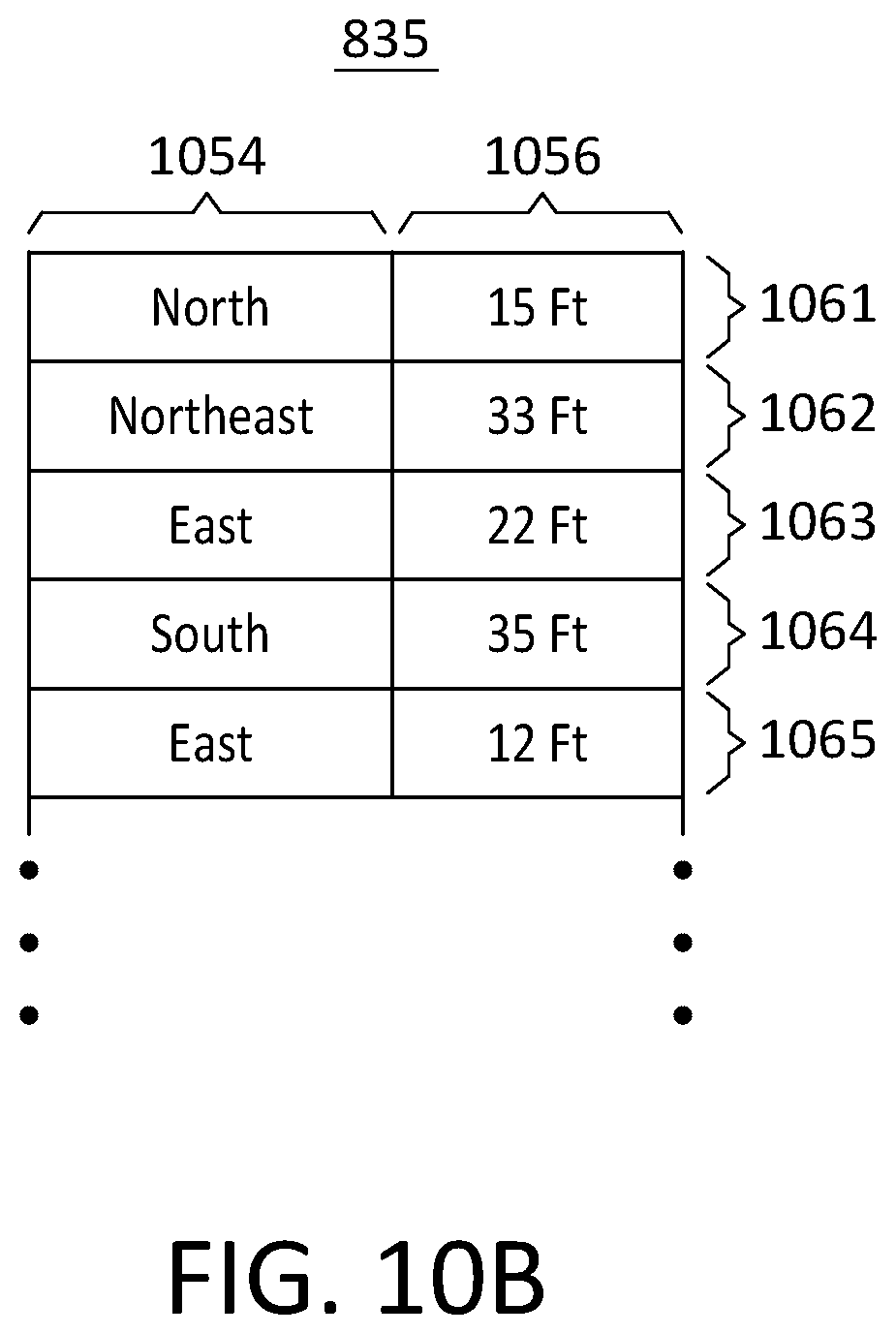 Patent US11815610 Figure 19 – Device, system, and method for determining a location of a vehicle