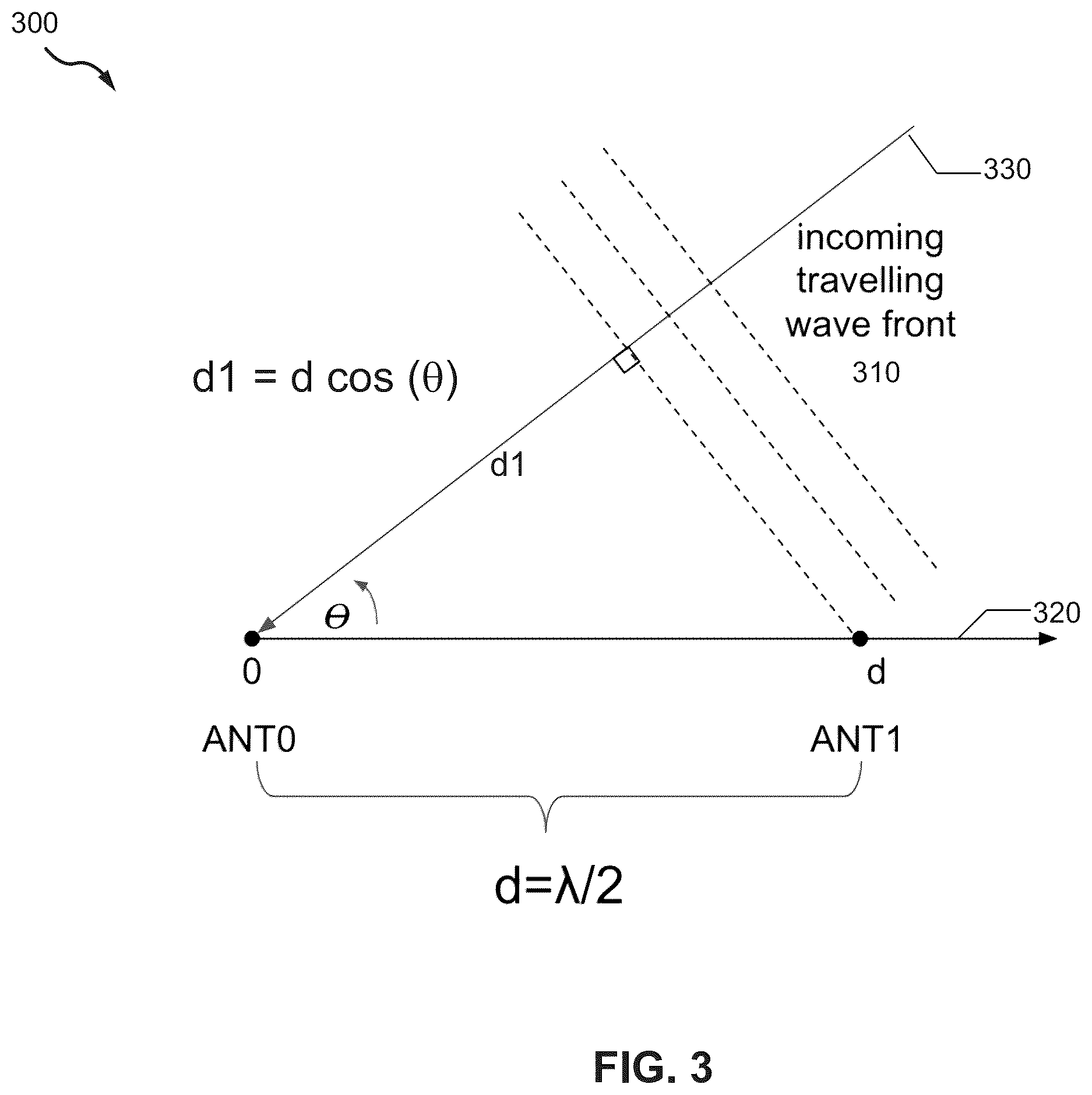 Patent US11815611 Figure 3 – Angle-of-arrival detection using a dual-core bluetooth receiver