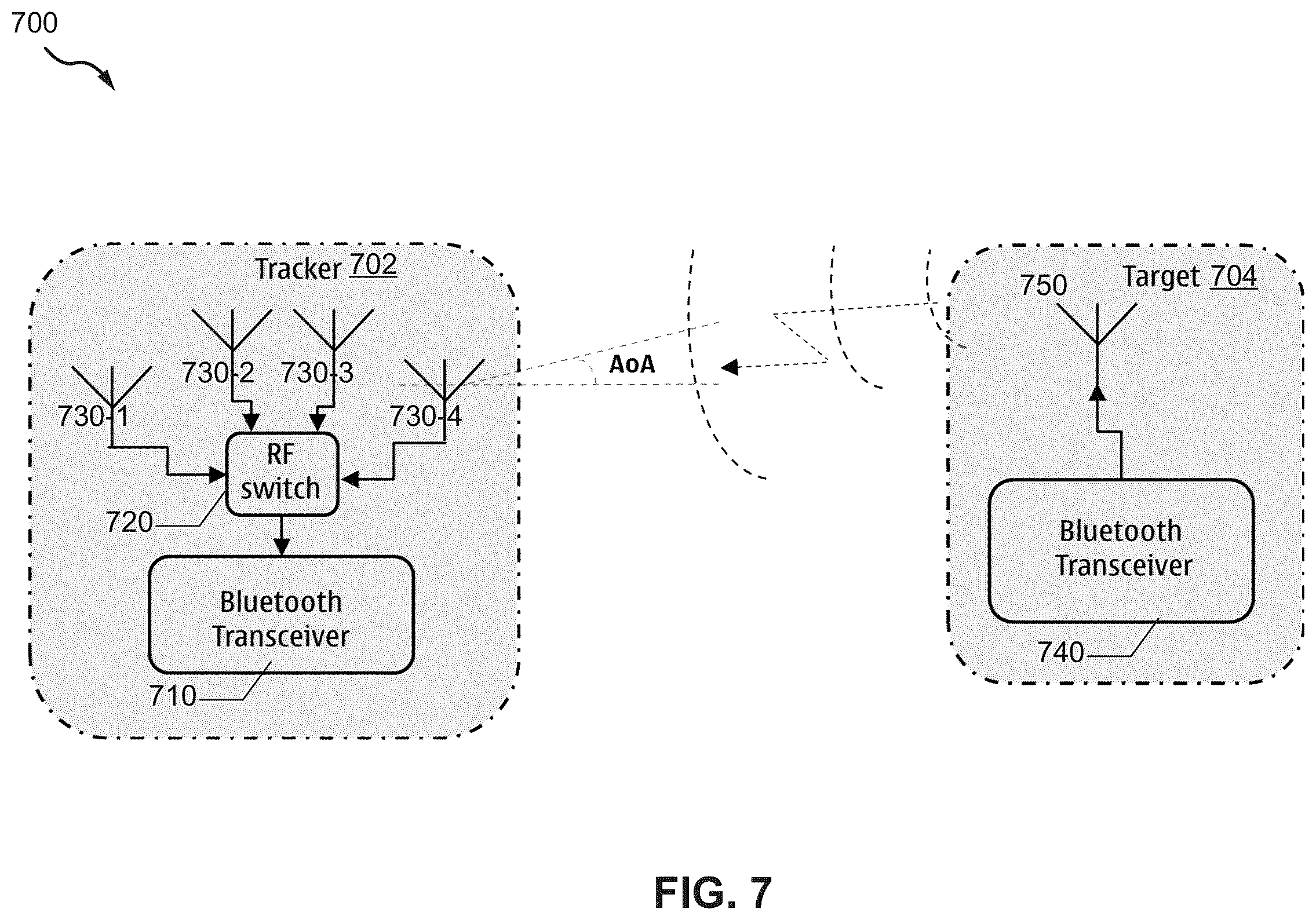 Patent US11815611 Figure 7 – Angle-of-arrival detection using a dual-core bluetooth receiver