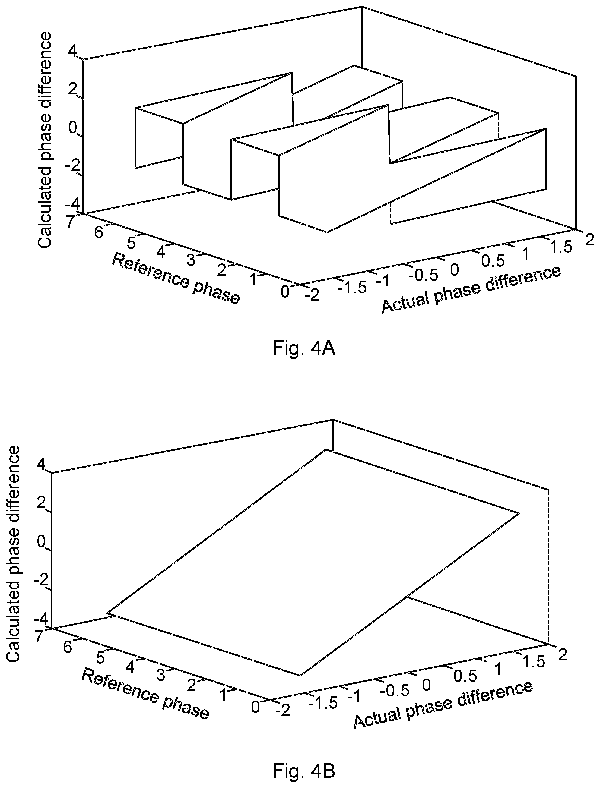 Patent US11815612 Figure 2 – Determining a position of a mobile key device based on phase difference of samples