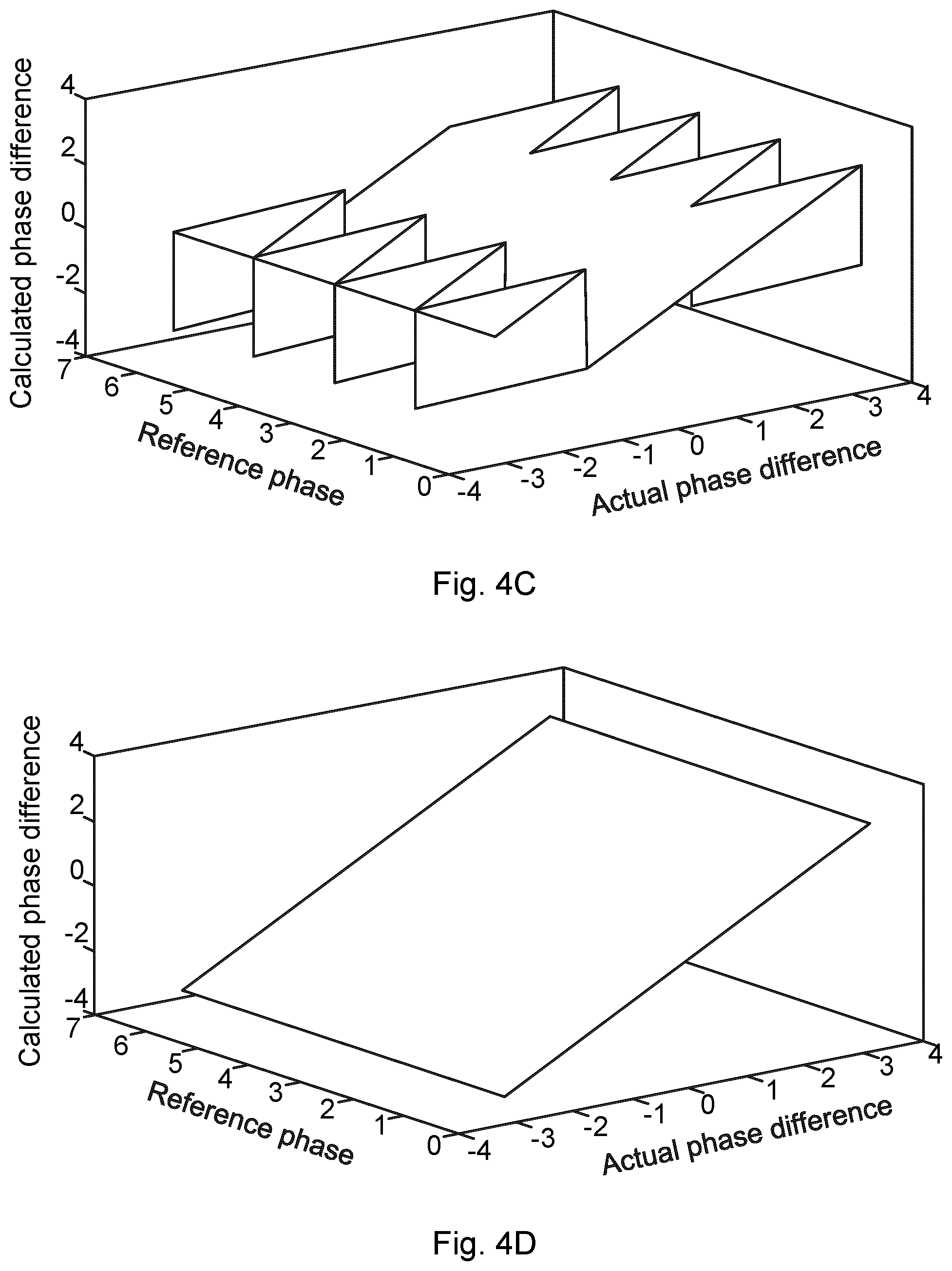 Patent US11815612 Figure 3 – Determining a position of a mobile key device based on phase difference of samples