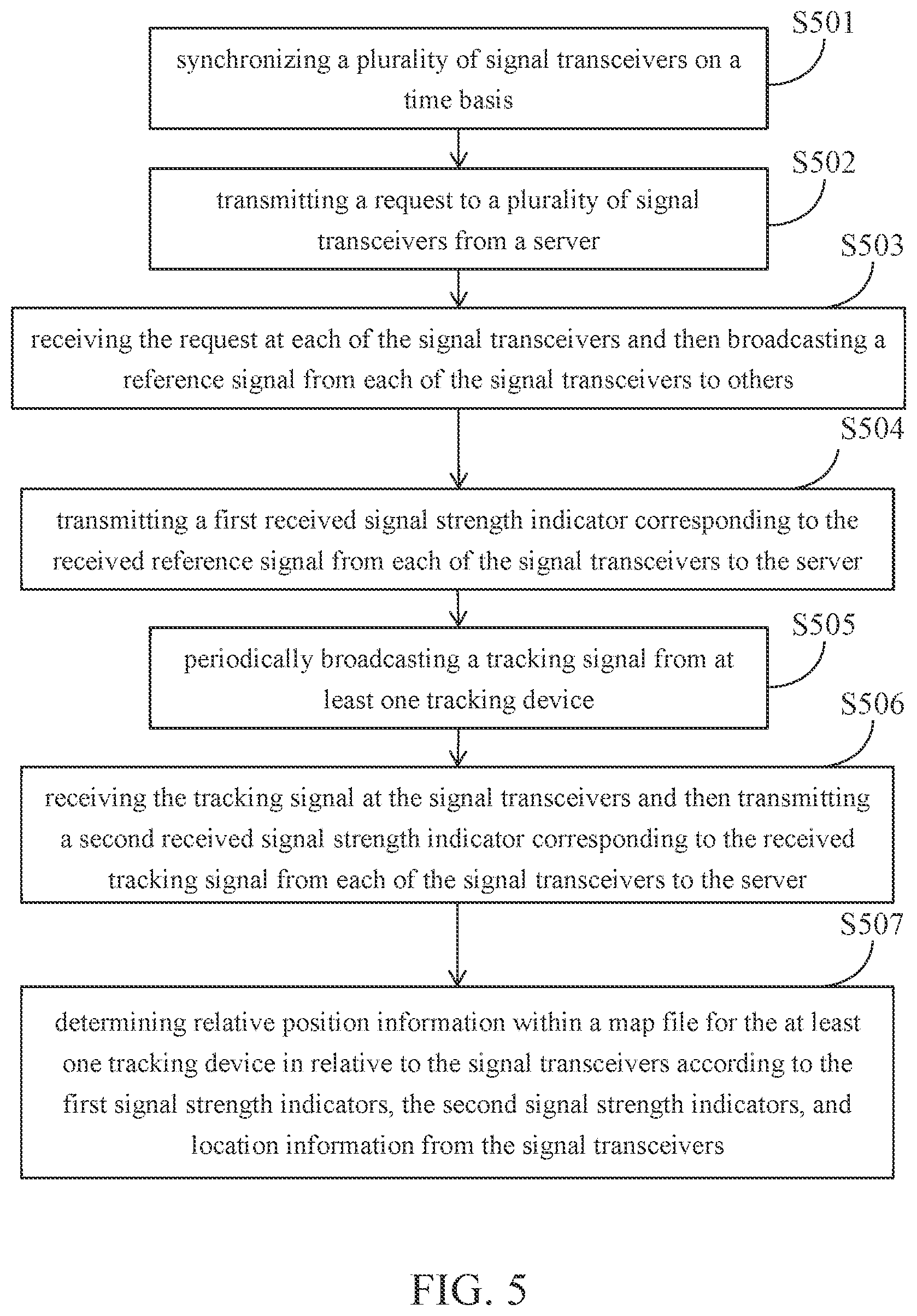 Patent US11815613 Figure 6 – System for recognizing the location of an object and method thereof