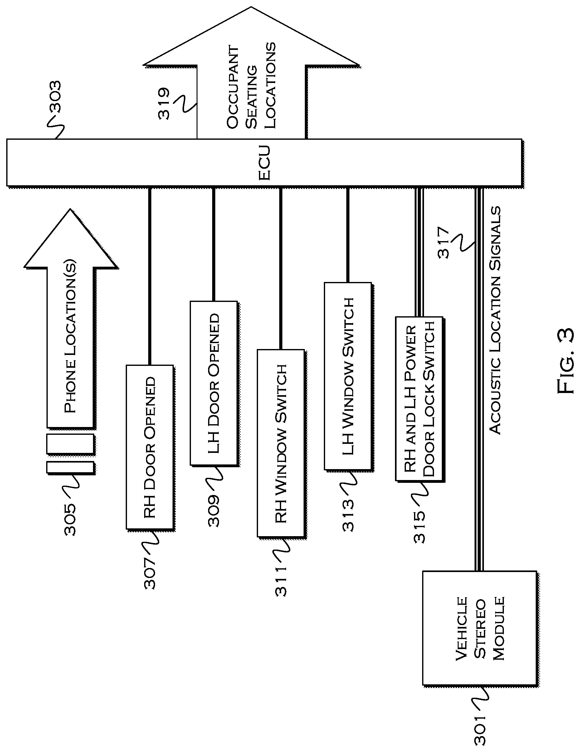 Patent US11815614 Figure 3 – Method and apparatus for vehicle occupant location detection