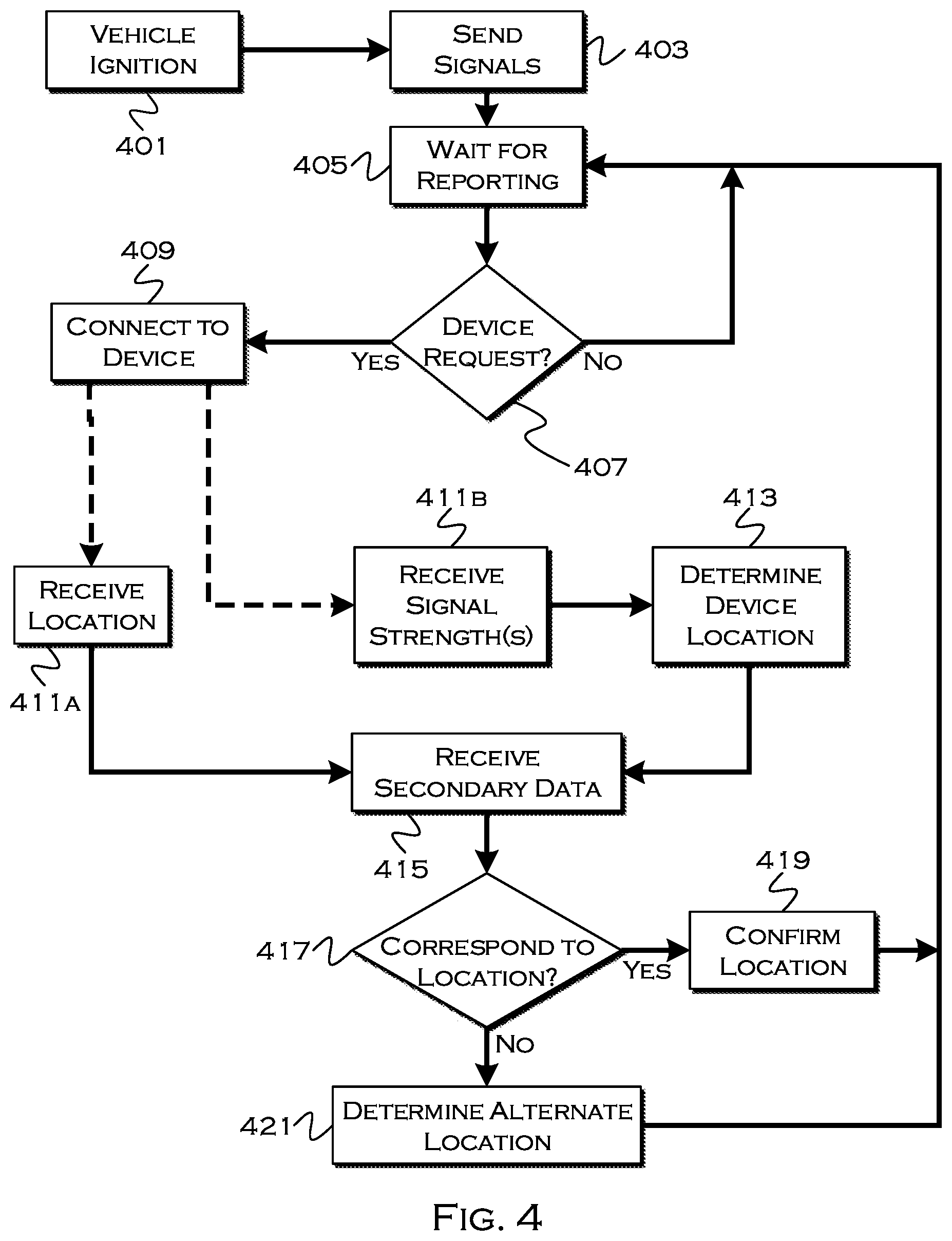 Patent US11815614 Figure 4 – Method and apparatus for vehicle occupant location detection