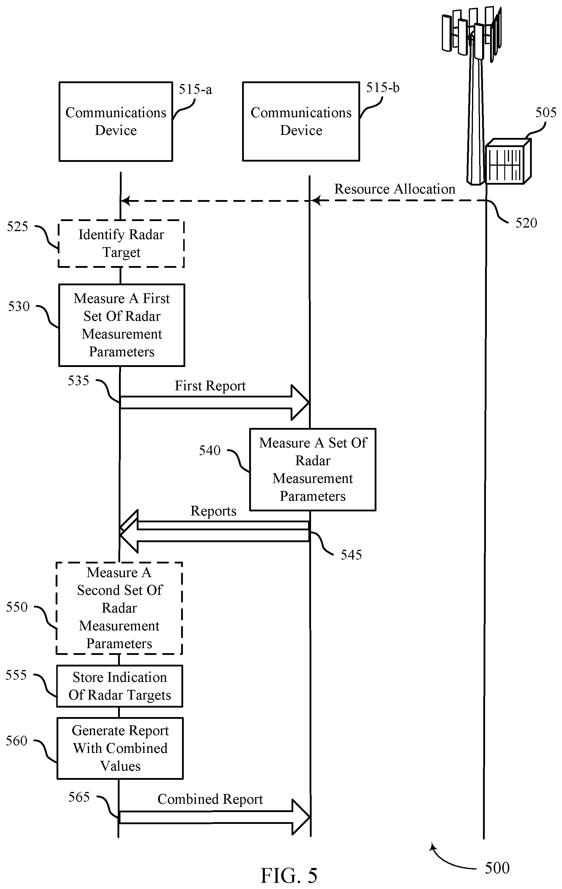 Patent US11815615 Figure 5 – Cooperative radar sensing in wireless communications