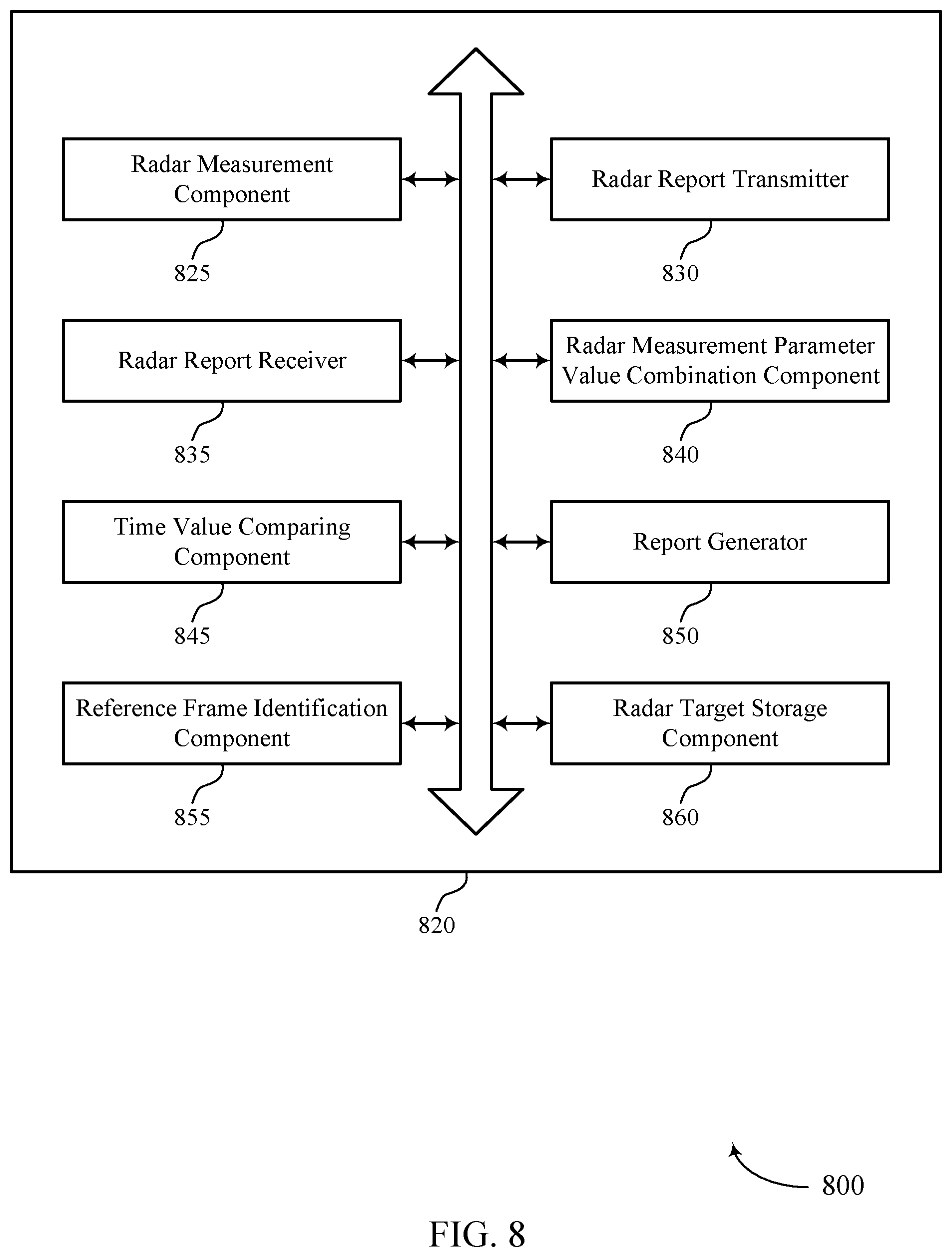 Patent US11815615 Figure 8 – Cooperative radar sensing in wireless communications