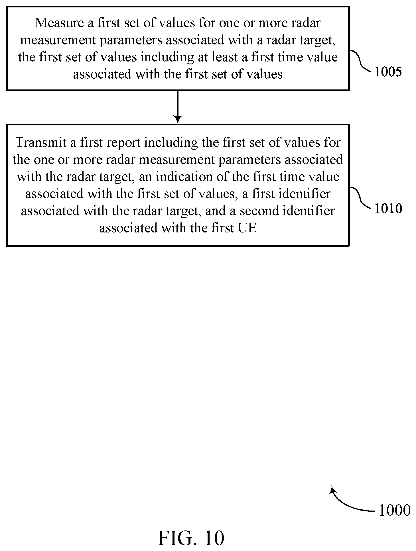 Patent US11815615 Figure 10 – Cooperative radar sensing in wireless communications