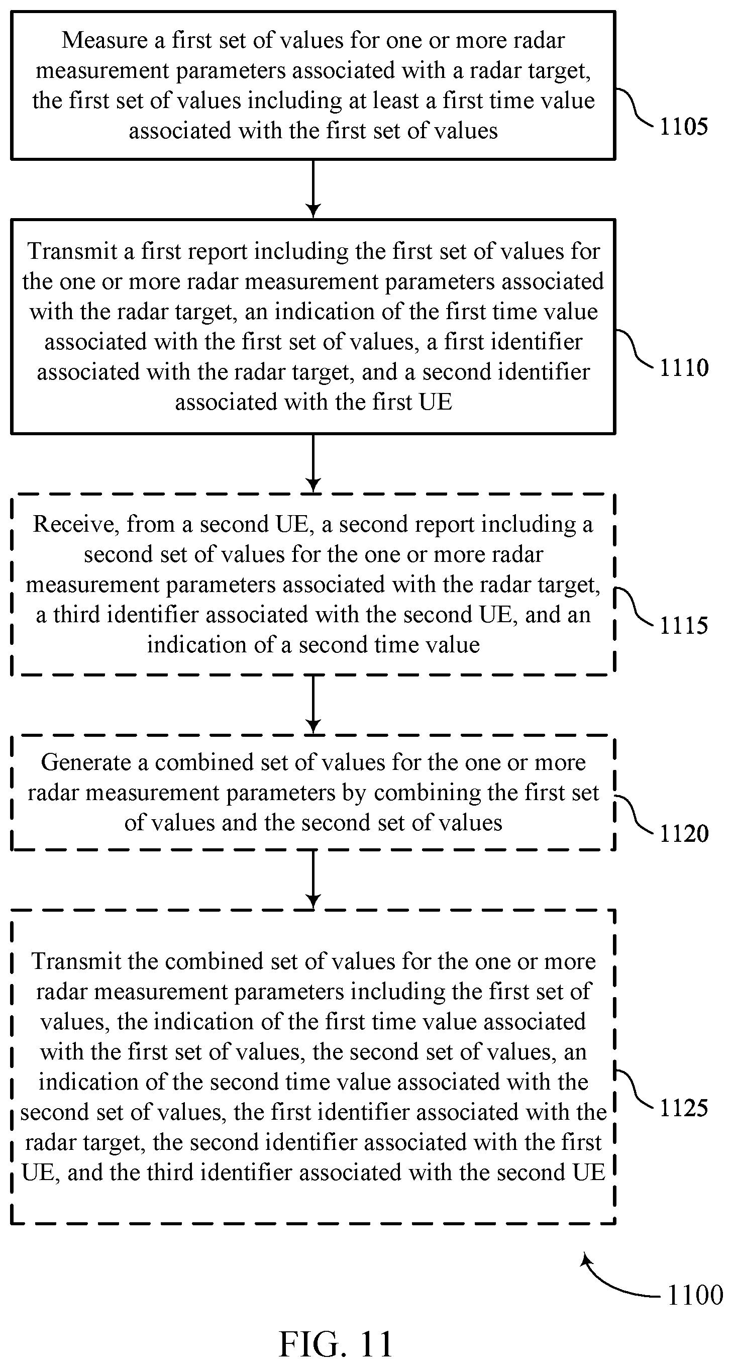 Patent US11815615 Figure 11 – Cooperative radar sensing in wireless communications