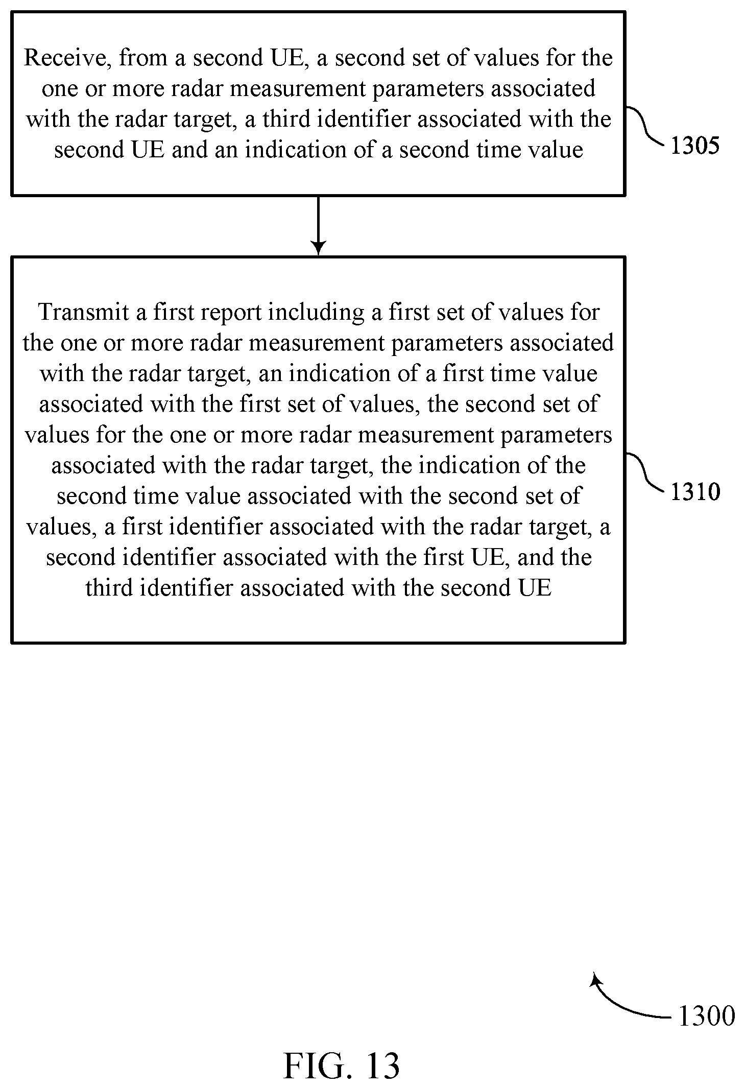 Patent US11815615 Figure 13 – Cooperative radar sensing in wireless communications