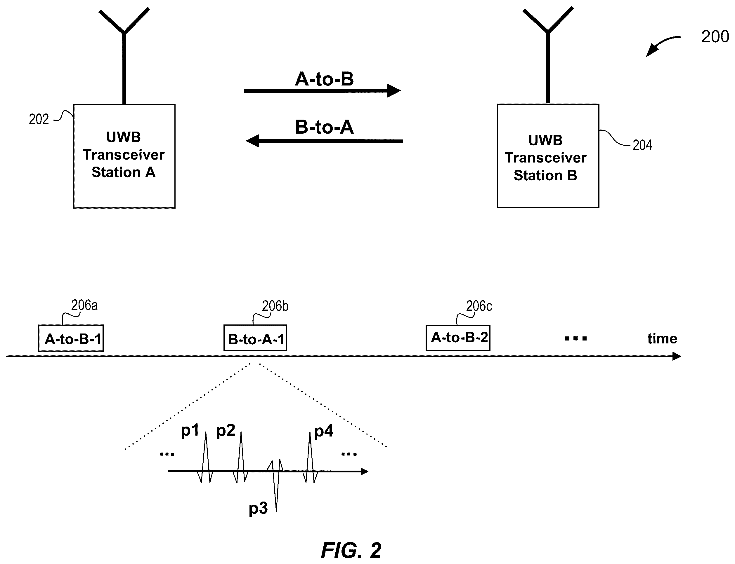 Patent US11815616 Figure 2 – Announcing UWB / NBA-UWB-MMS ranging rounds via narrowband-based advertisements