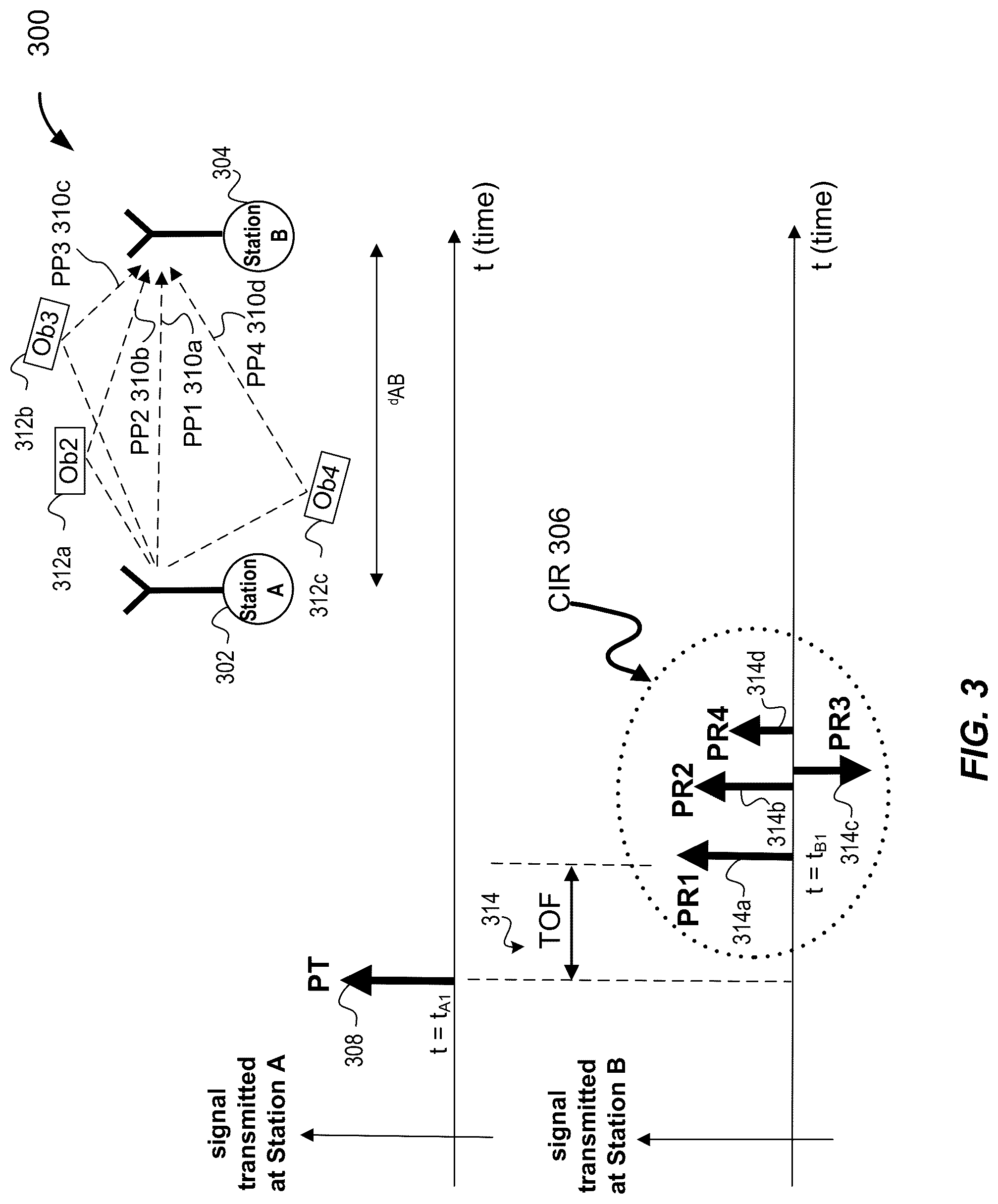 Patent US11815616 Figure 3 – Announcing UWB / NBA-UWB-MMS ranging rounds via narrowband-based advertisements