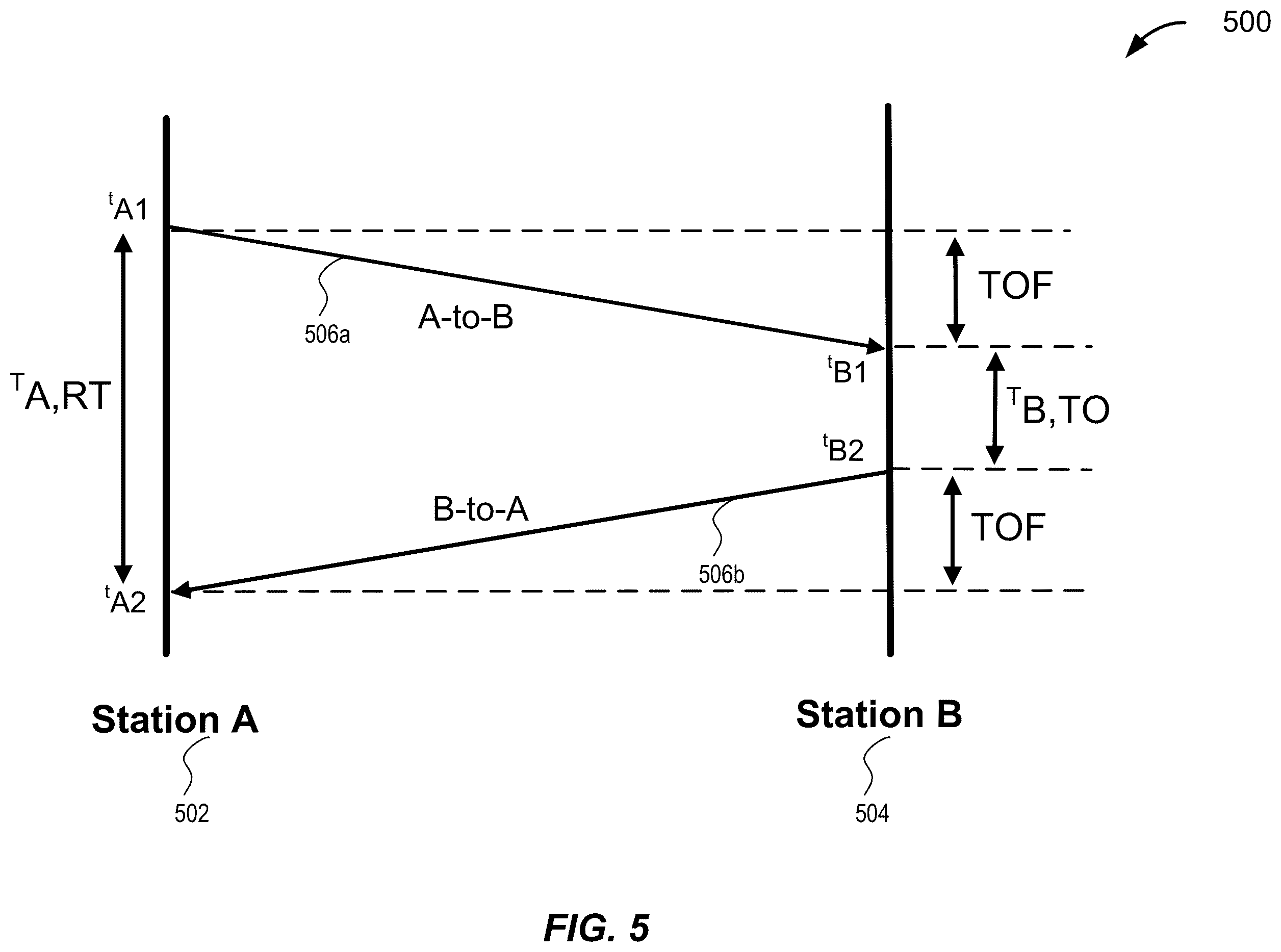 Patent US11815616 Figure 5 – Announcing UWB / NBA-UWB-MMS ranging rounds via narrowband-based advertisements