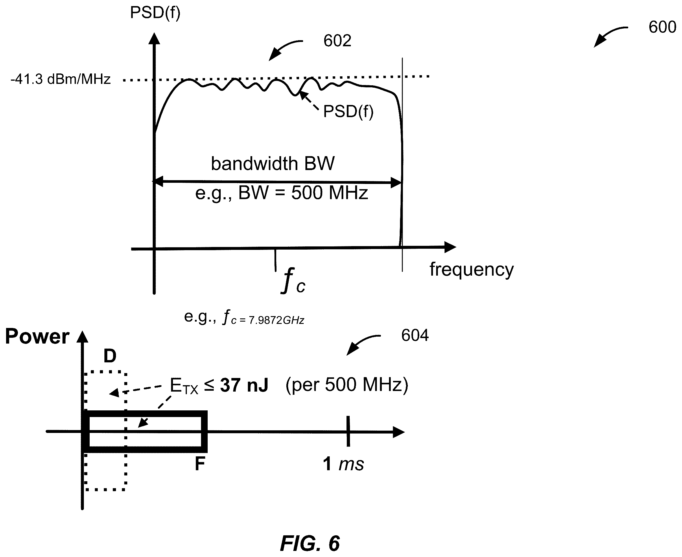 Patent US11815616 Figure 6 – Announcing UWB / NBA-UWB-MMS ranging rounds via narrowband-based advertisements