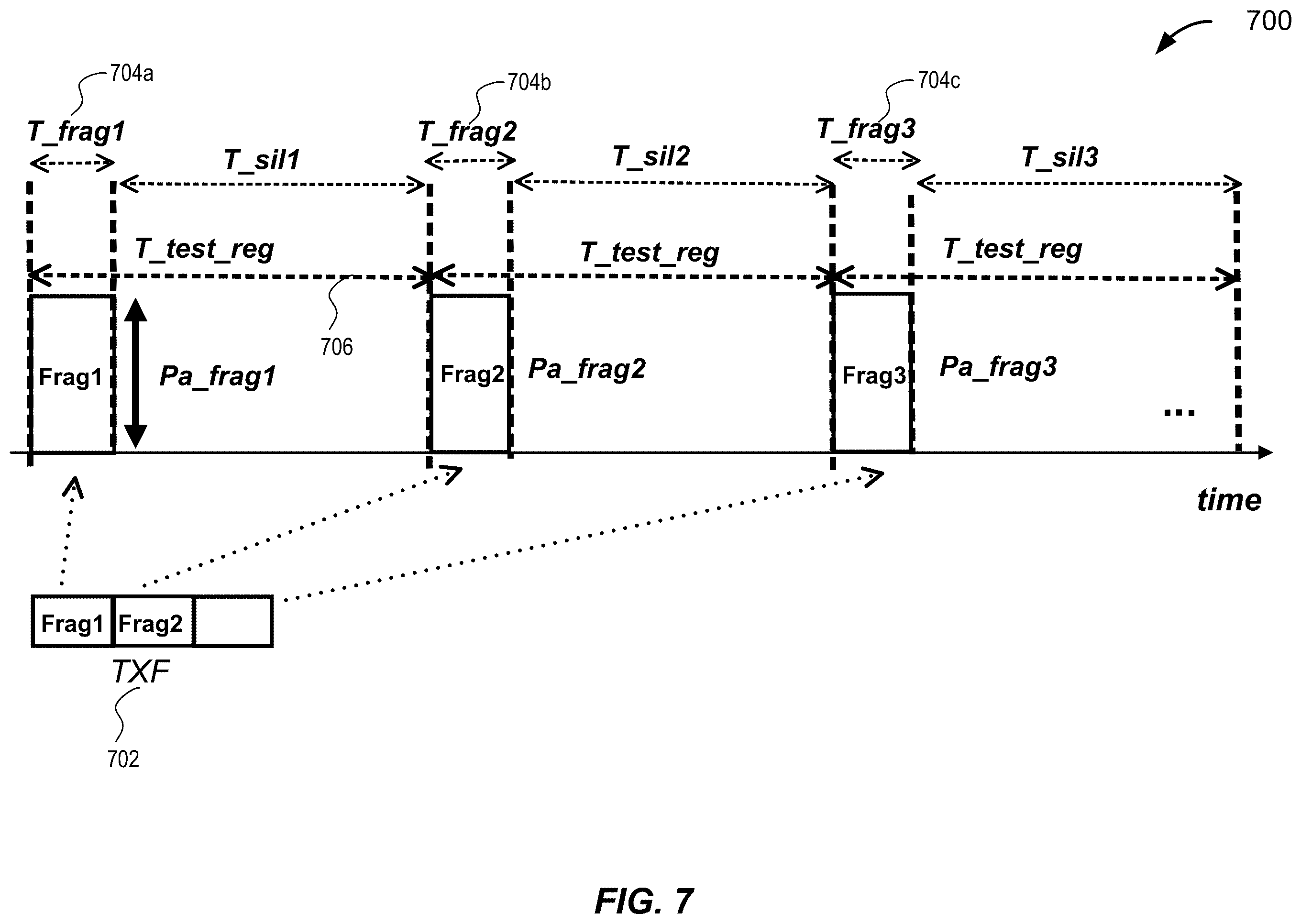 Patent US11815616 Figure 7 – Announcing UWB / NBA-UWB-MMS ranging rounds via narrowband-based advertisements