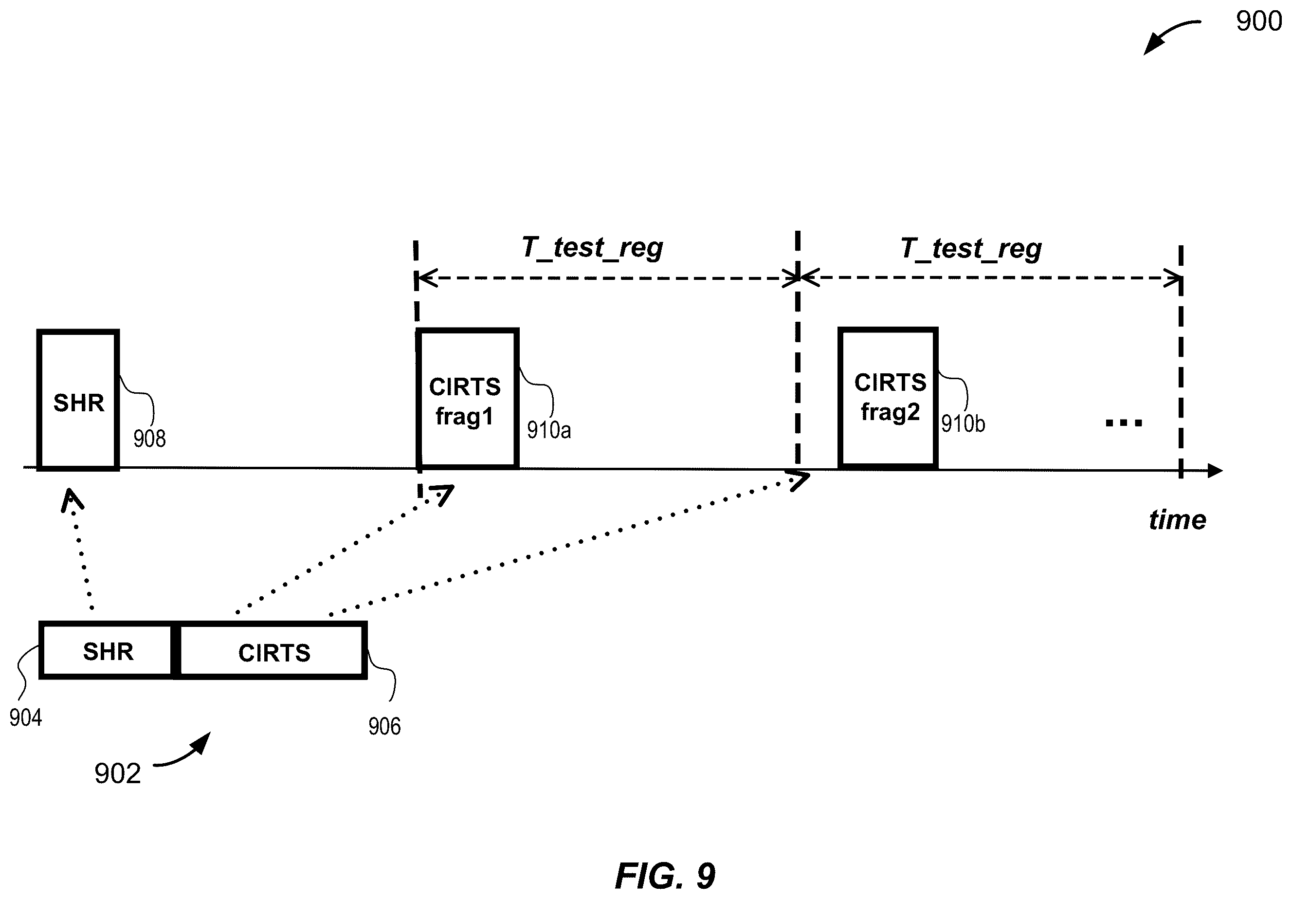 Patent US11815616 Figure 9 – Announcing UWB / NBA-UWB-MMS ranging rounds via narrowband-based advertisements