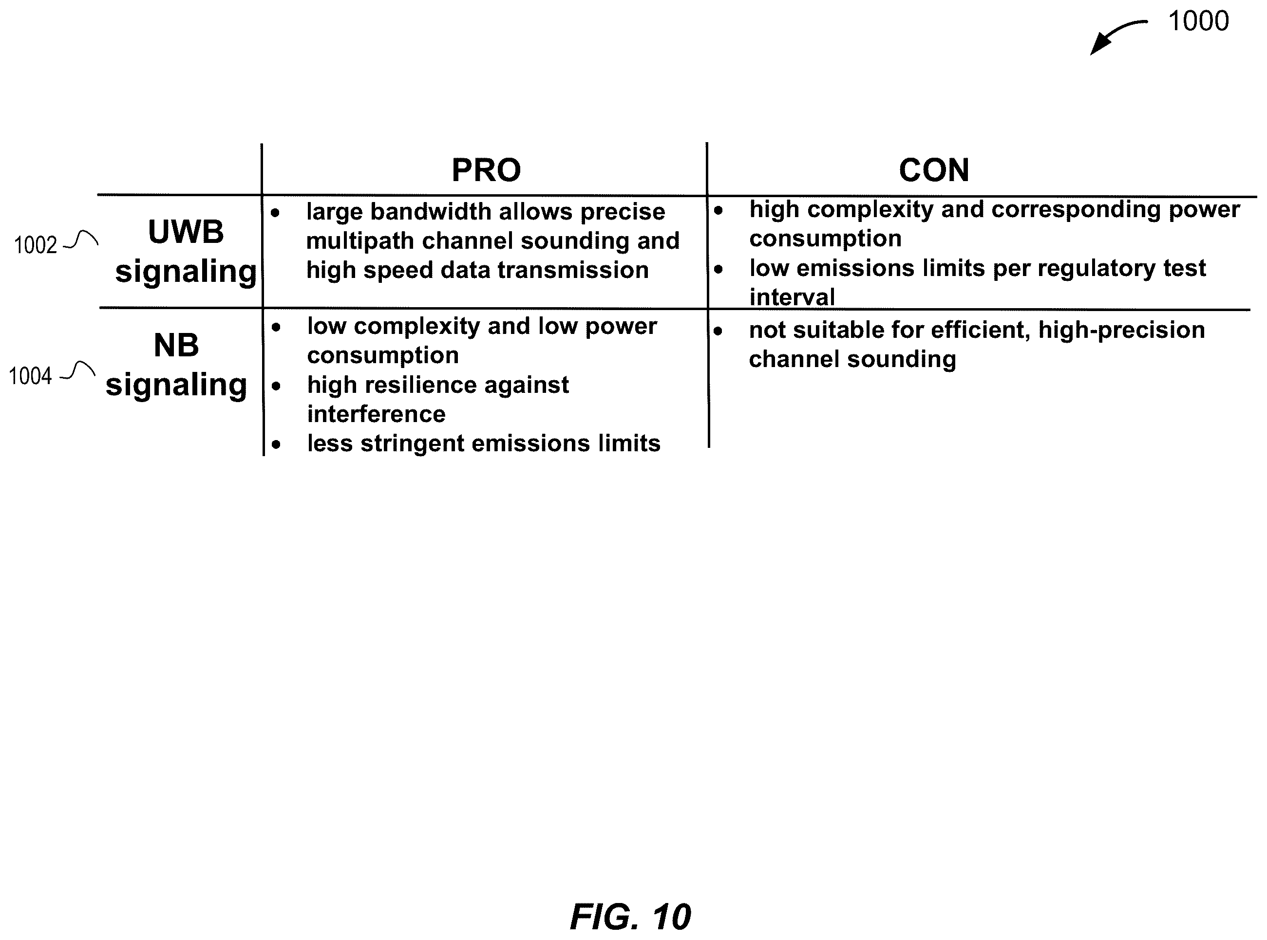 Patent US11815616 Figure 10 – Announcing UWB / NBA-UWB-MMS ranging rounds via narrowband-based advertisements