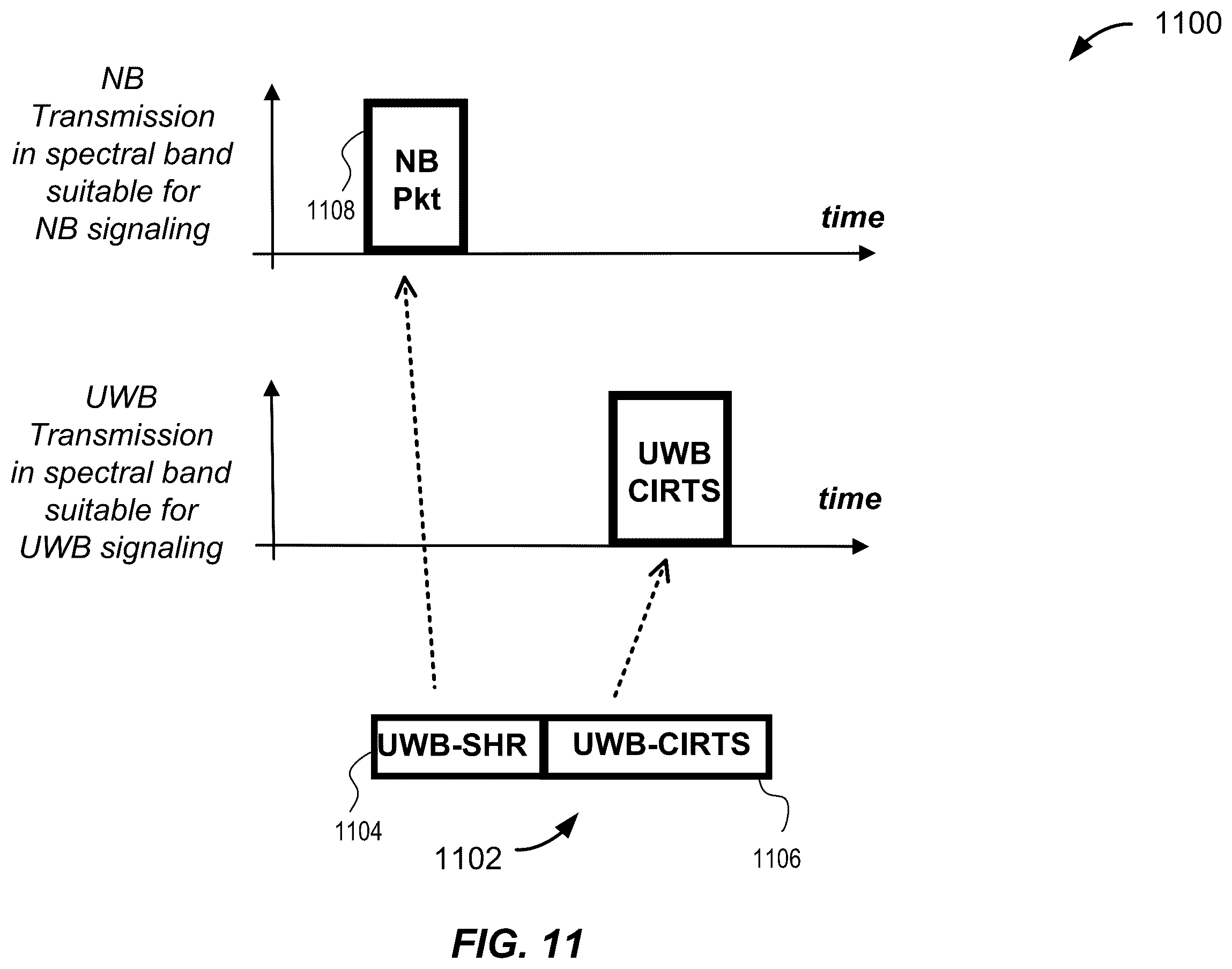 Patent US11815616 Figure 11 – Announcing UWB / NBA-UWB-MMS ranging rounds via narrowband-based advertisements