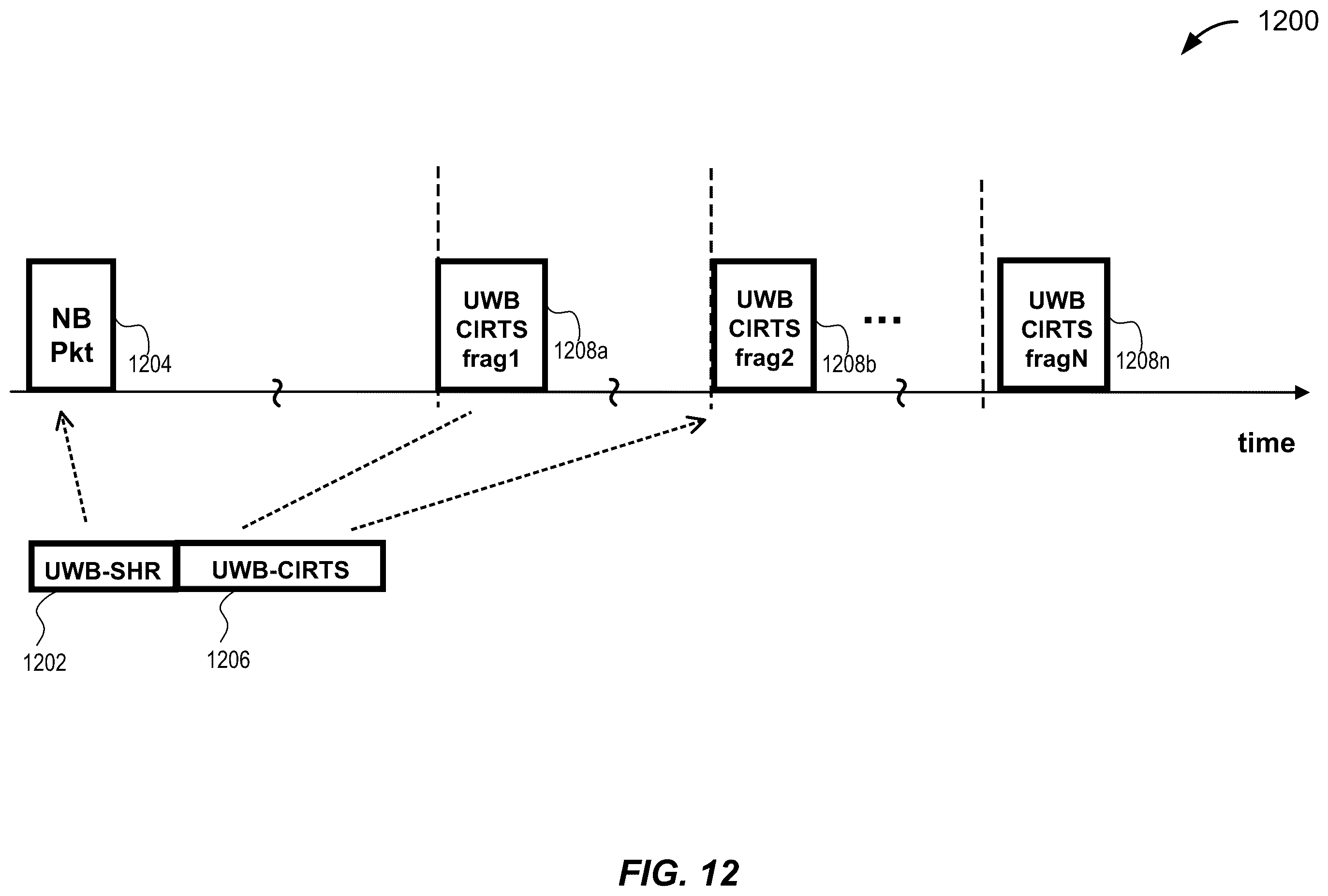 Patent US11815616 Figure 12 – Announcing UWB / NBA-UWB-MMS ranging rounds via narrowband-based advertisements