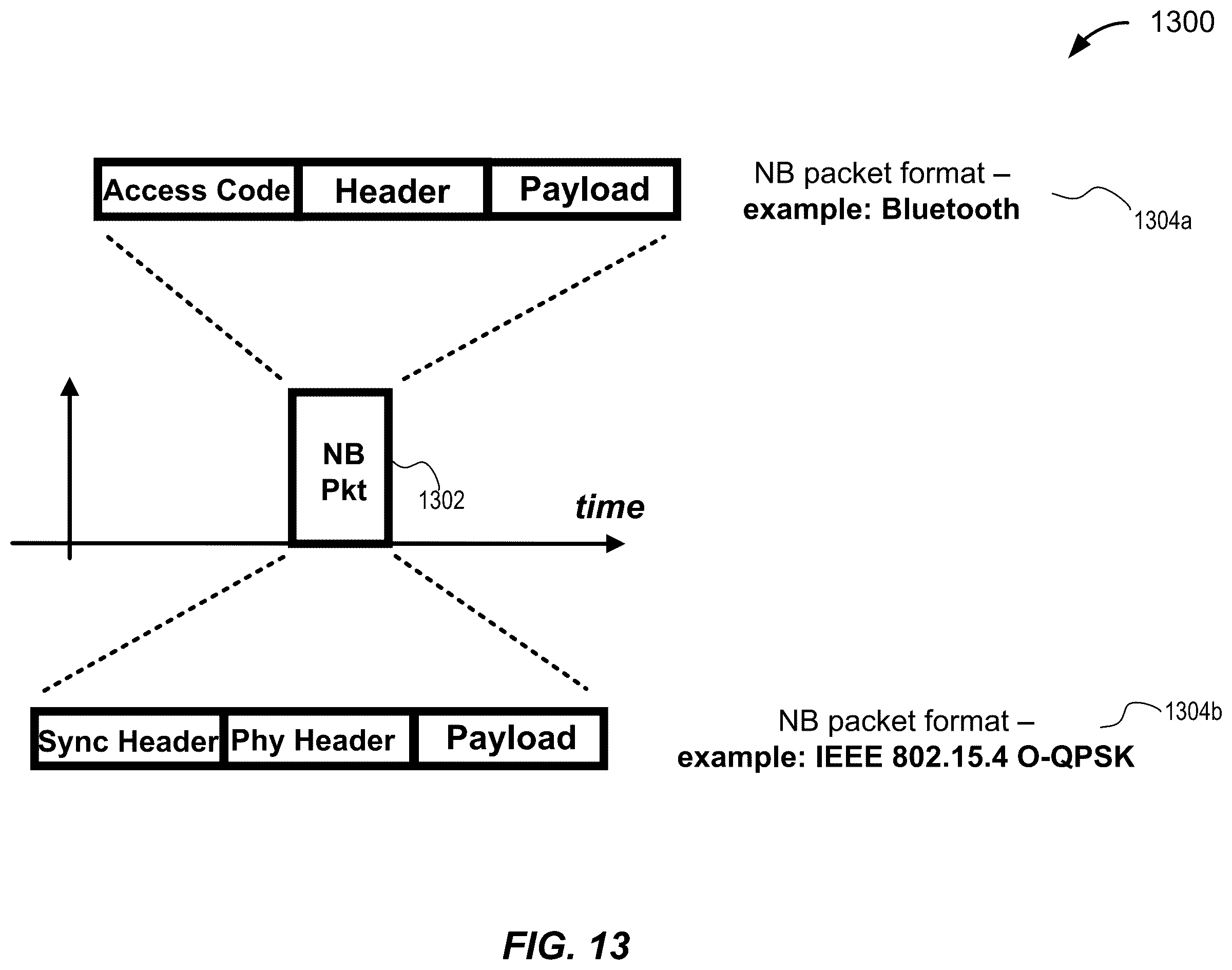 Patent US11815616 Figure 13 – Announcing UWB / NBA-UWB-MMS ranging rounds via narrowband-based advertisements
