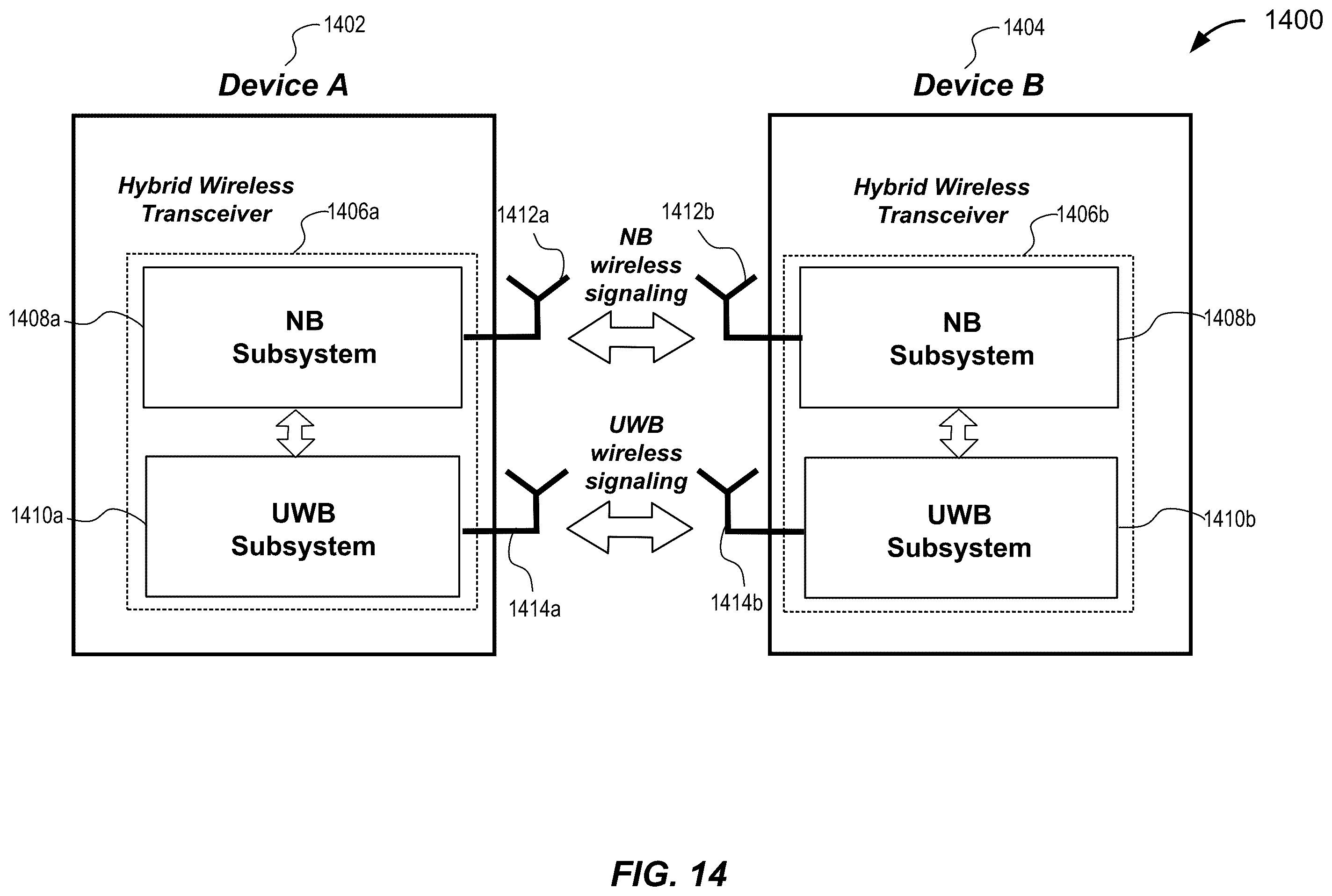 Patent US11815616 Figure 14 – Announcing UWB / NBA-UWB-MMS ranging rounds via narrowband-based advertisements