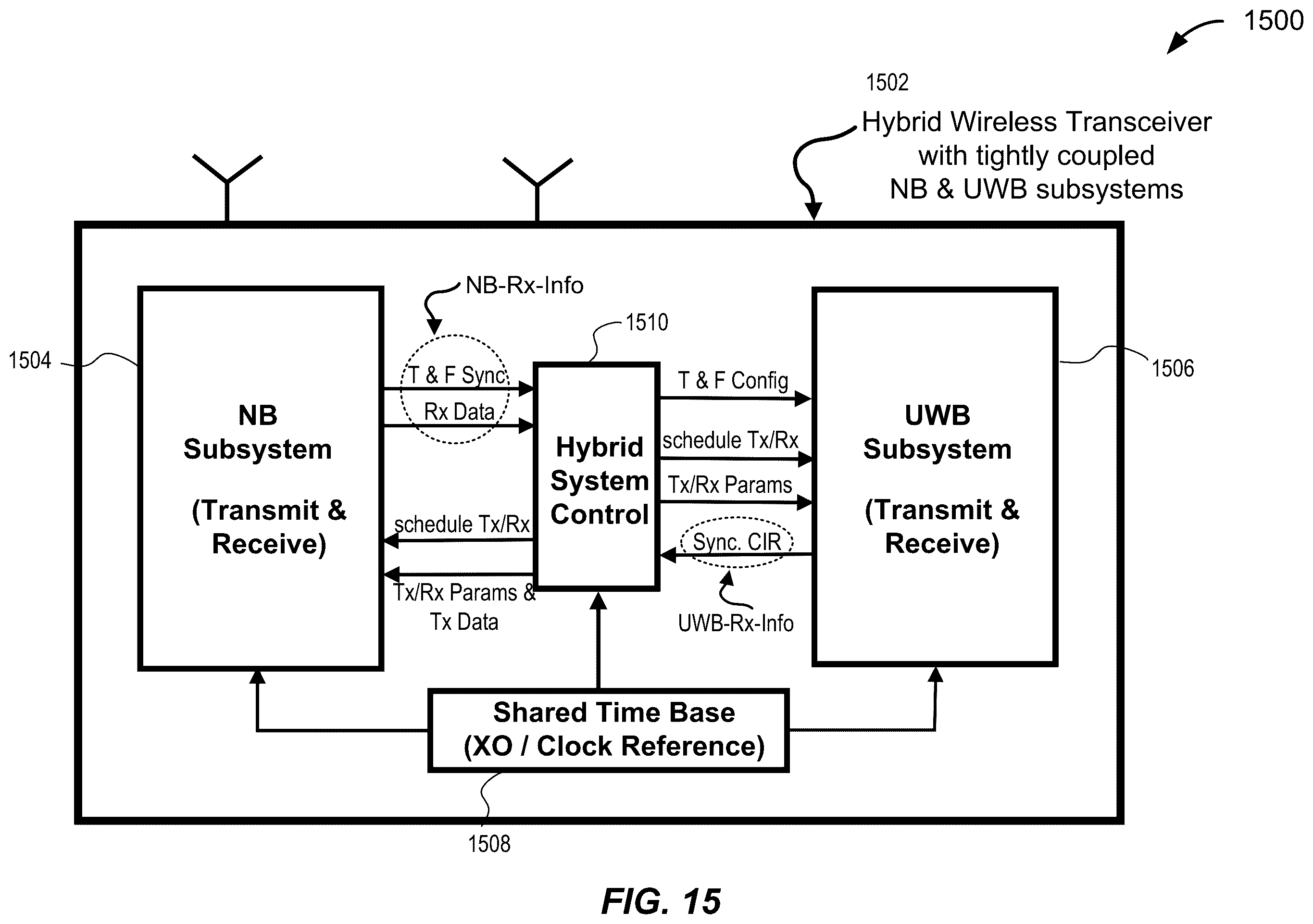Patent US11815616 Figure 15 – Announcing UWB / NBA-UWB-MMS ranging rounds via narrowband-based advertisements