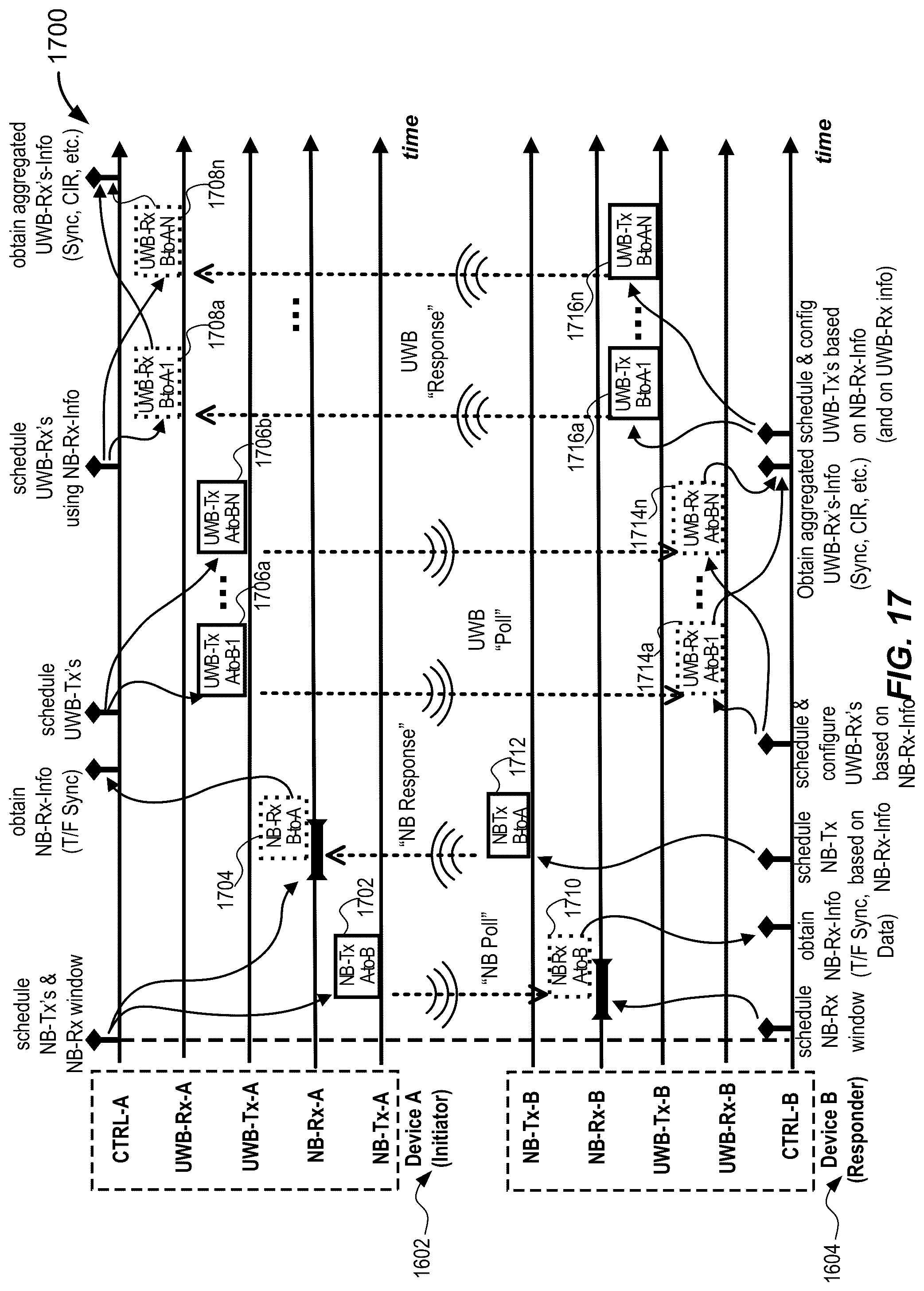 Patent US11815616 Figure 17 – Announcing UWB / NBA-UWB-MMS ranging rounds via narrowband-based advertisements
