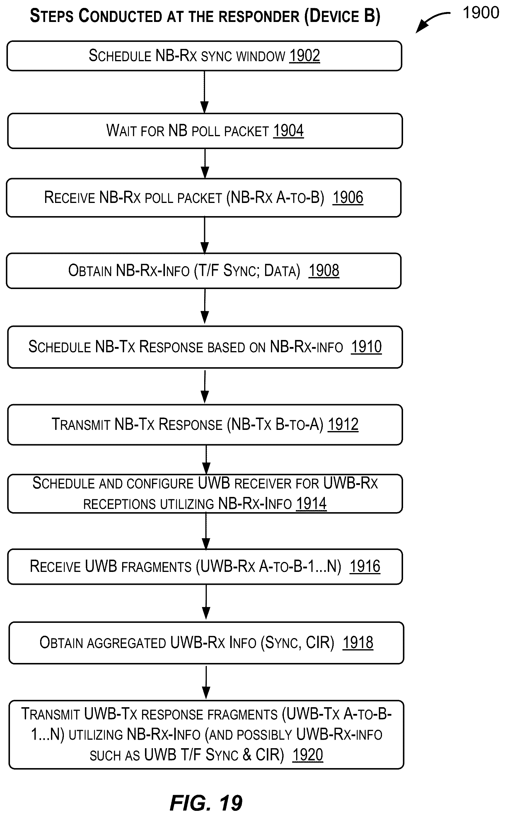 Patent US11815616 Figure 19 – Announcing UWB / NBA-UWB-MMS ranging rounds via narrowband-based advertisements