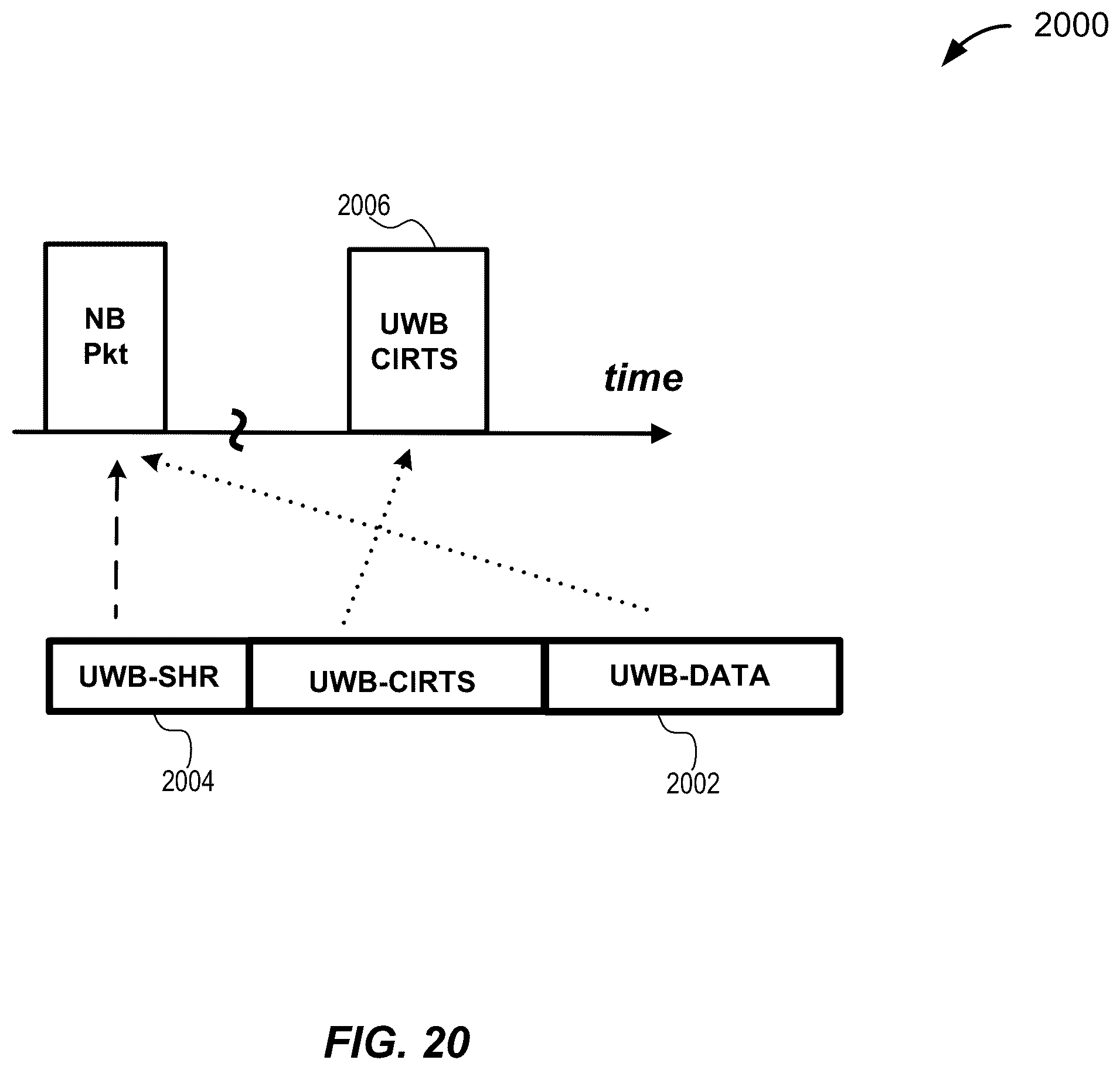 Patent US11815616 Figure 20 – Announcing UWB / NBA-UWB-MMS ranging rounds via narrowband-based advertisements